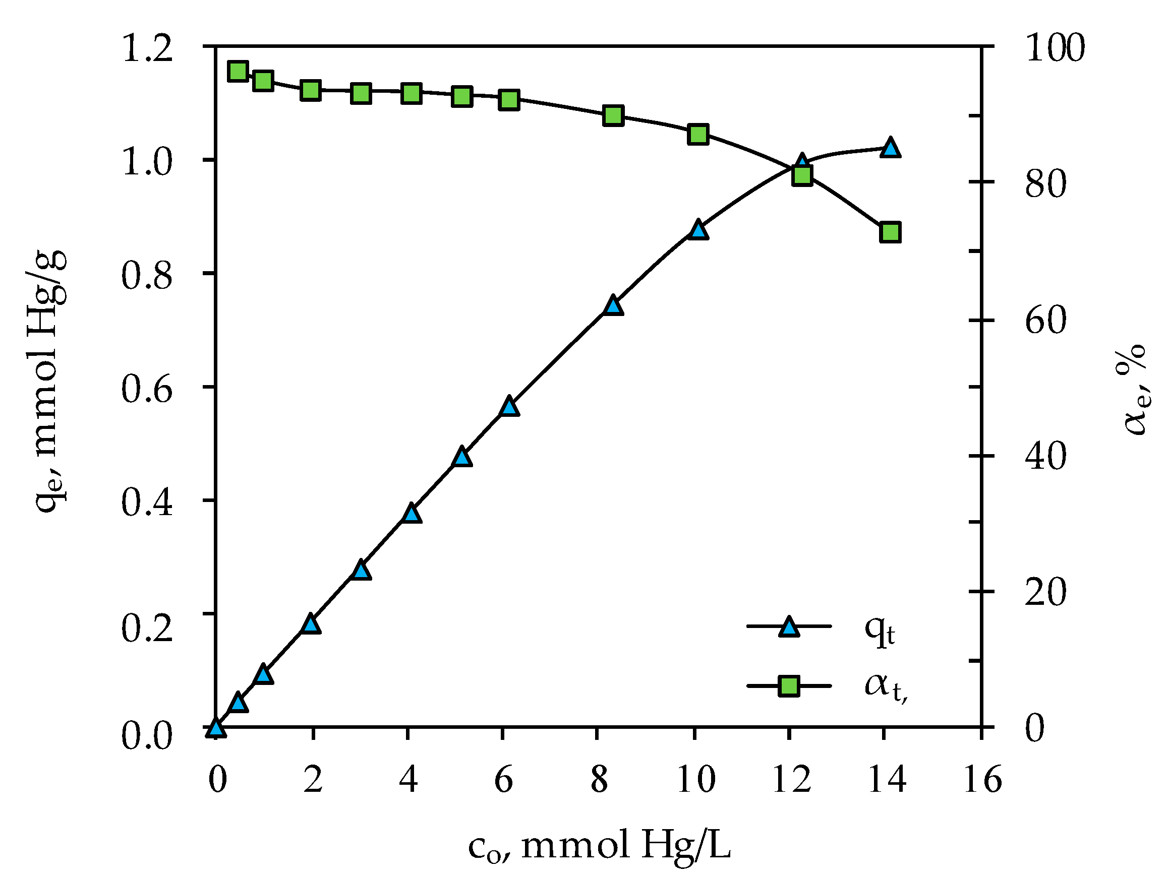 Processes 09 00217 g014 Processes 09 00217 g014