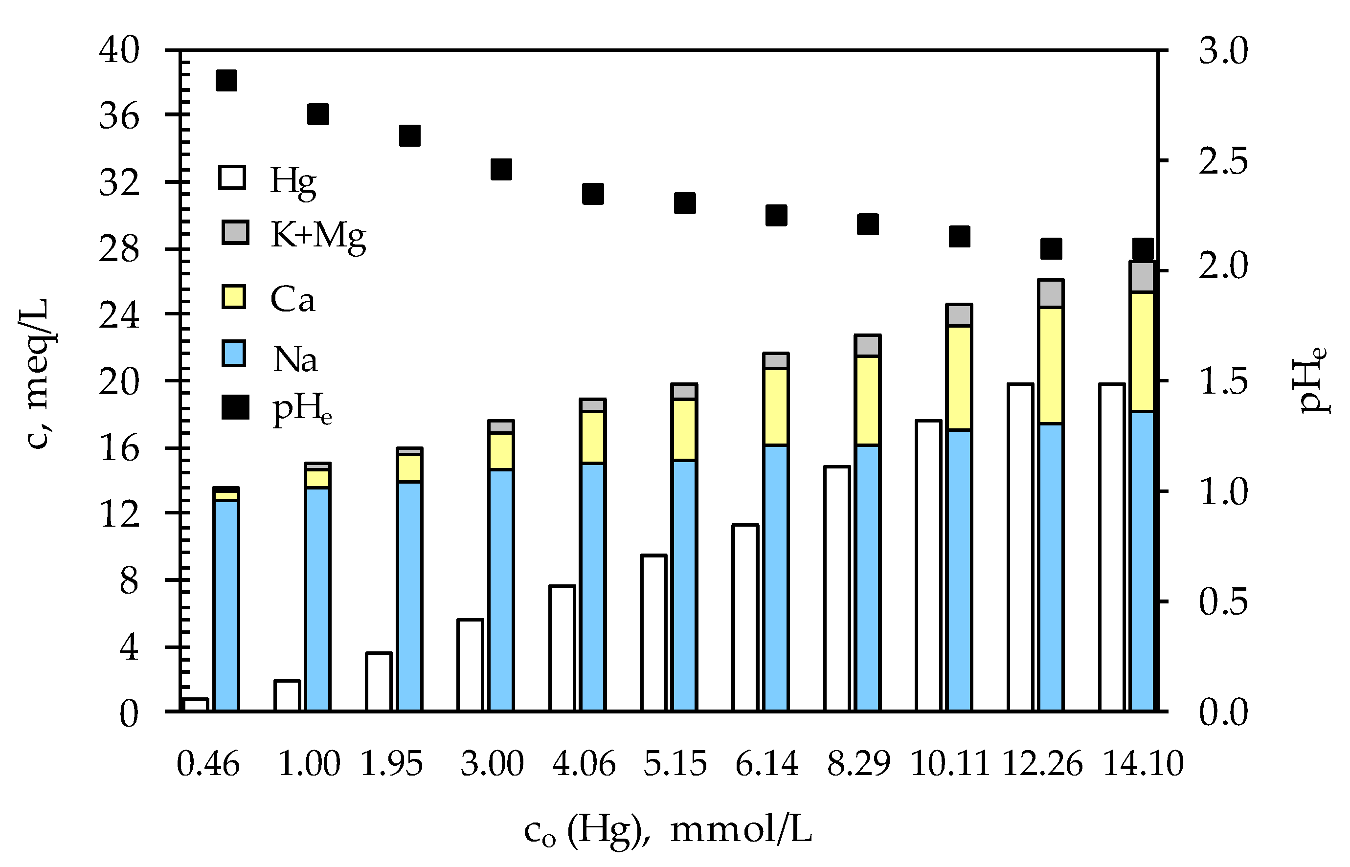Processes 09 00217 g015 Processes 09 00217 g015