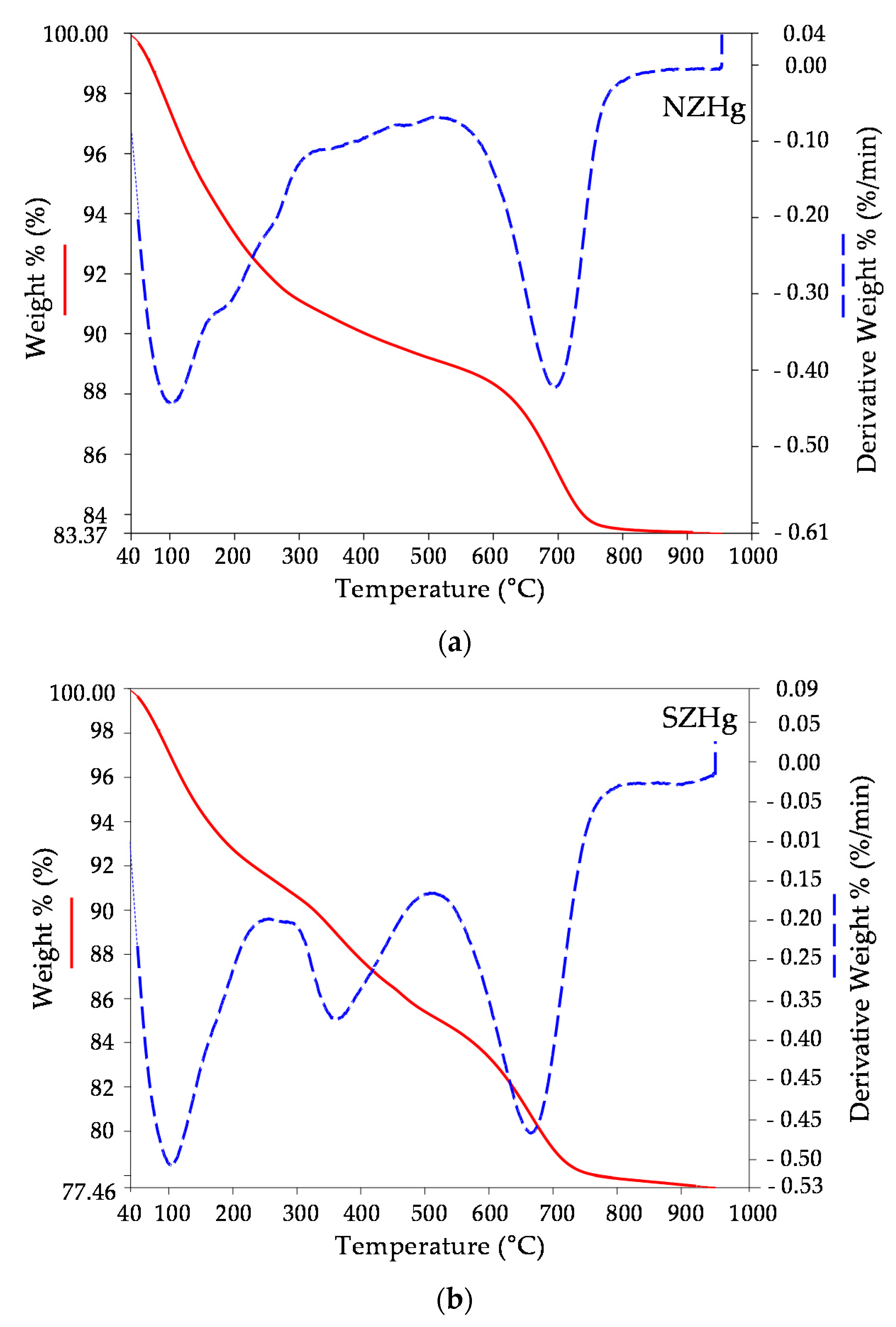 Processes 09 00217 g018 Processes 09 00217 g018