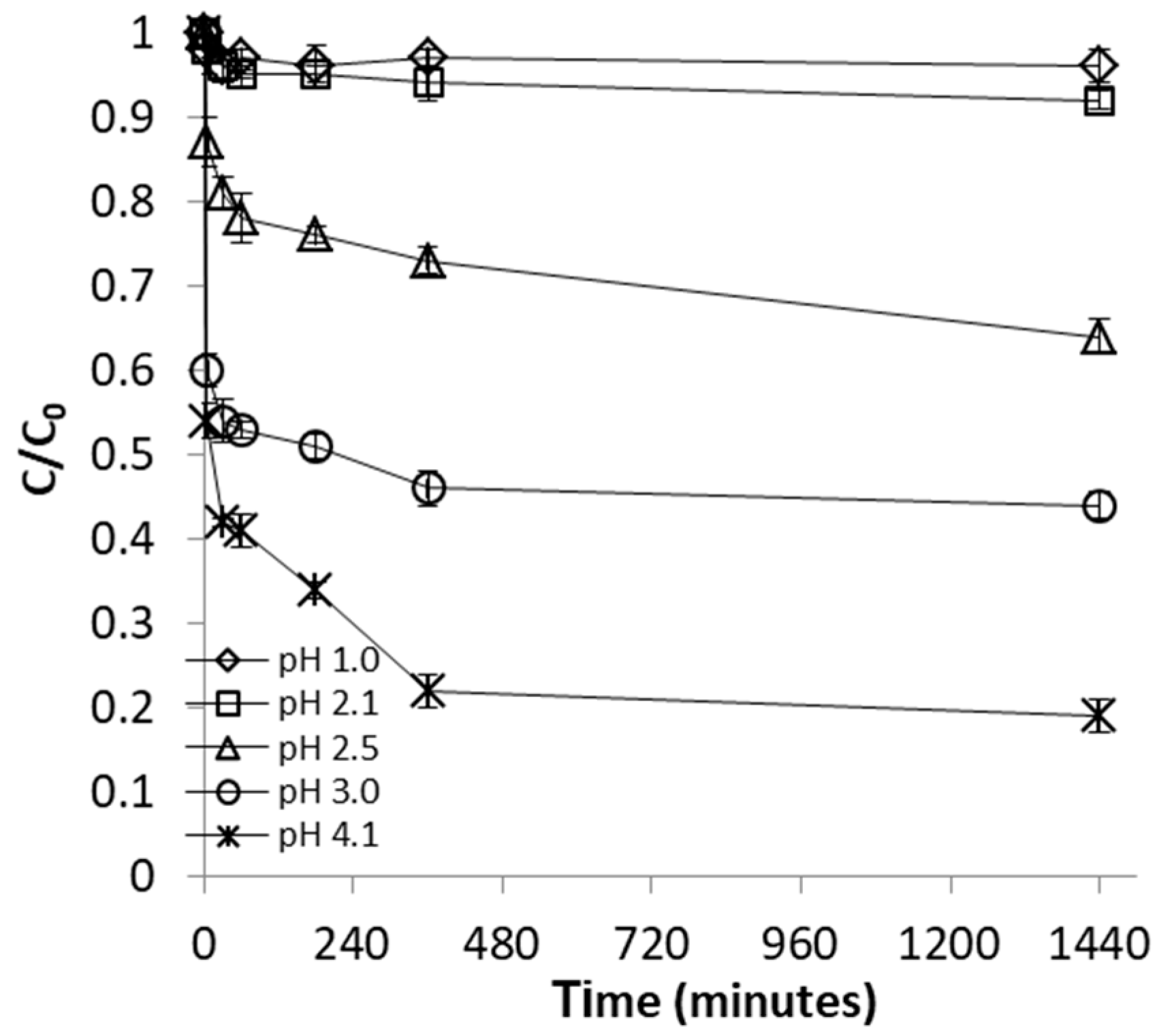 Processes 09 00218 g001
