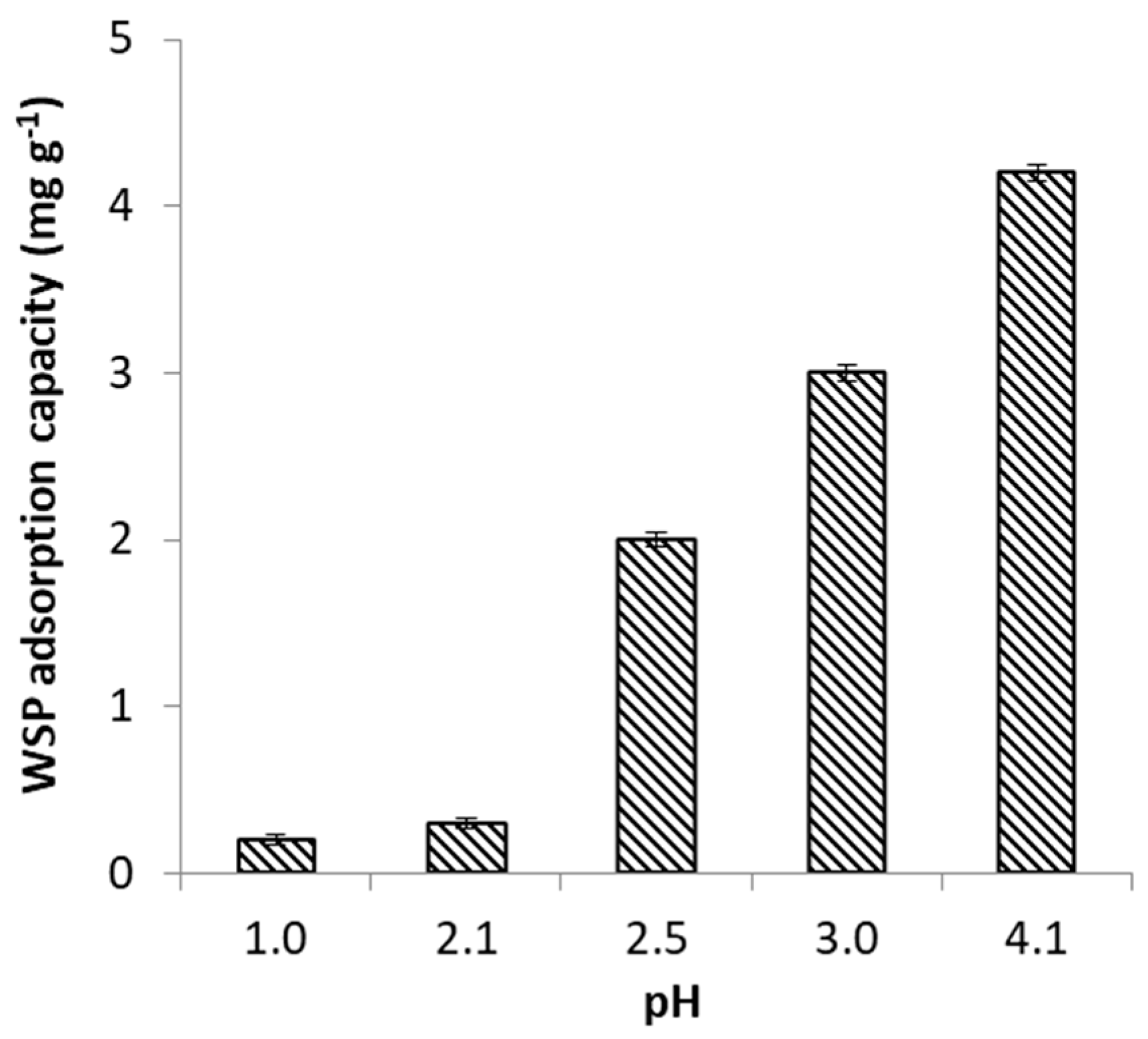 Processes 09 00218 g002