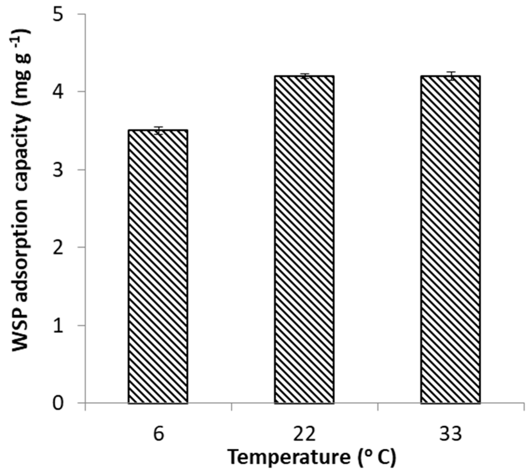 Processes 09 00218 g006