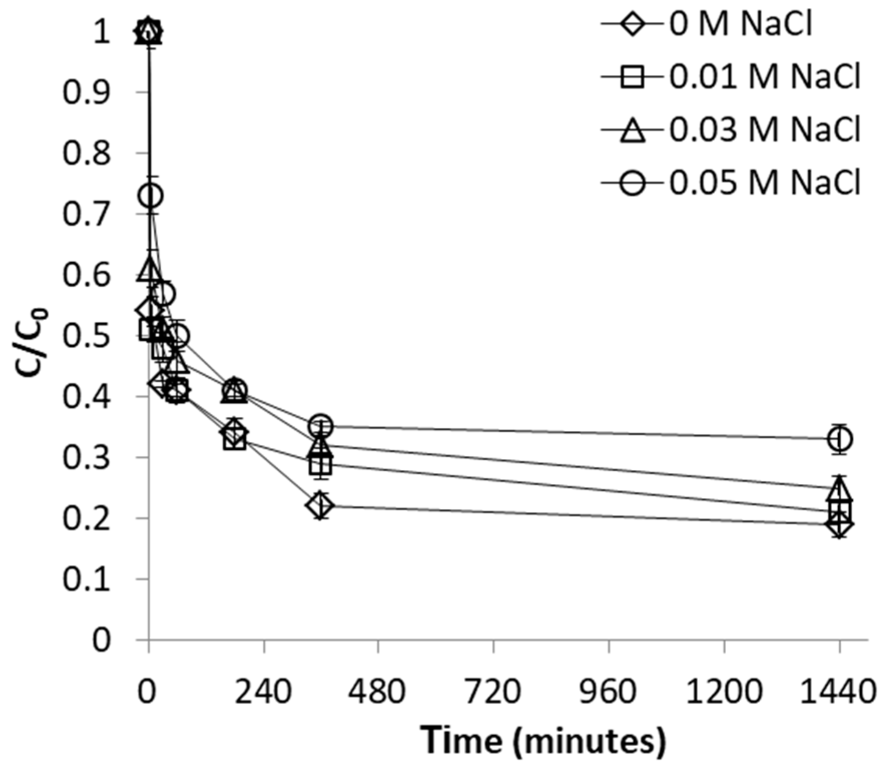 Processes 09 00218 g007