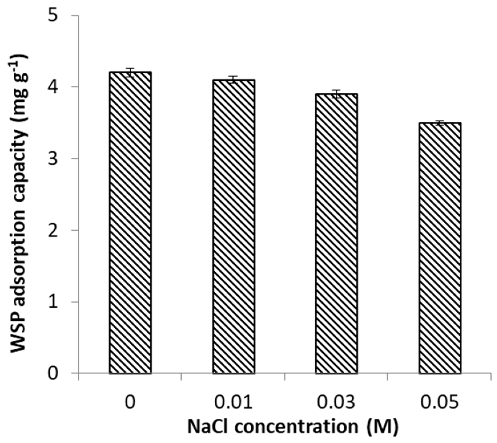 Processes 09 00218 g008