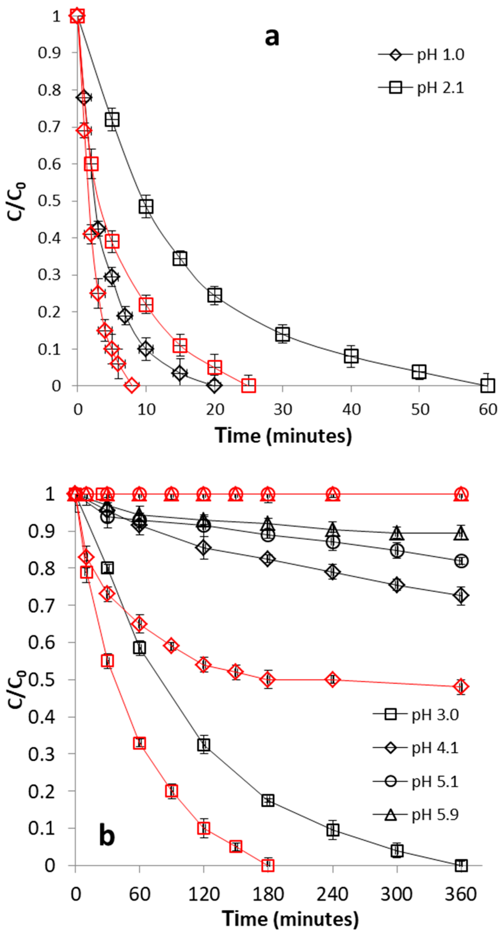 Processes 09 00218 g009