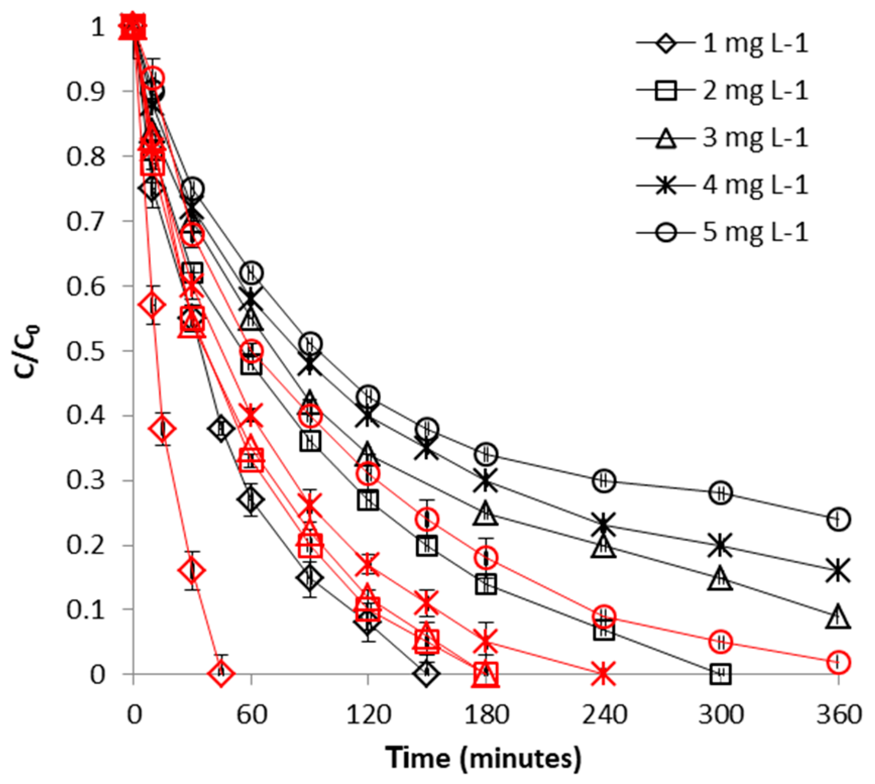 Processes 09 00218 g010