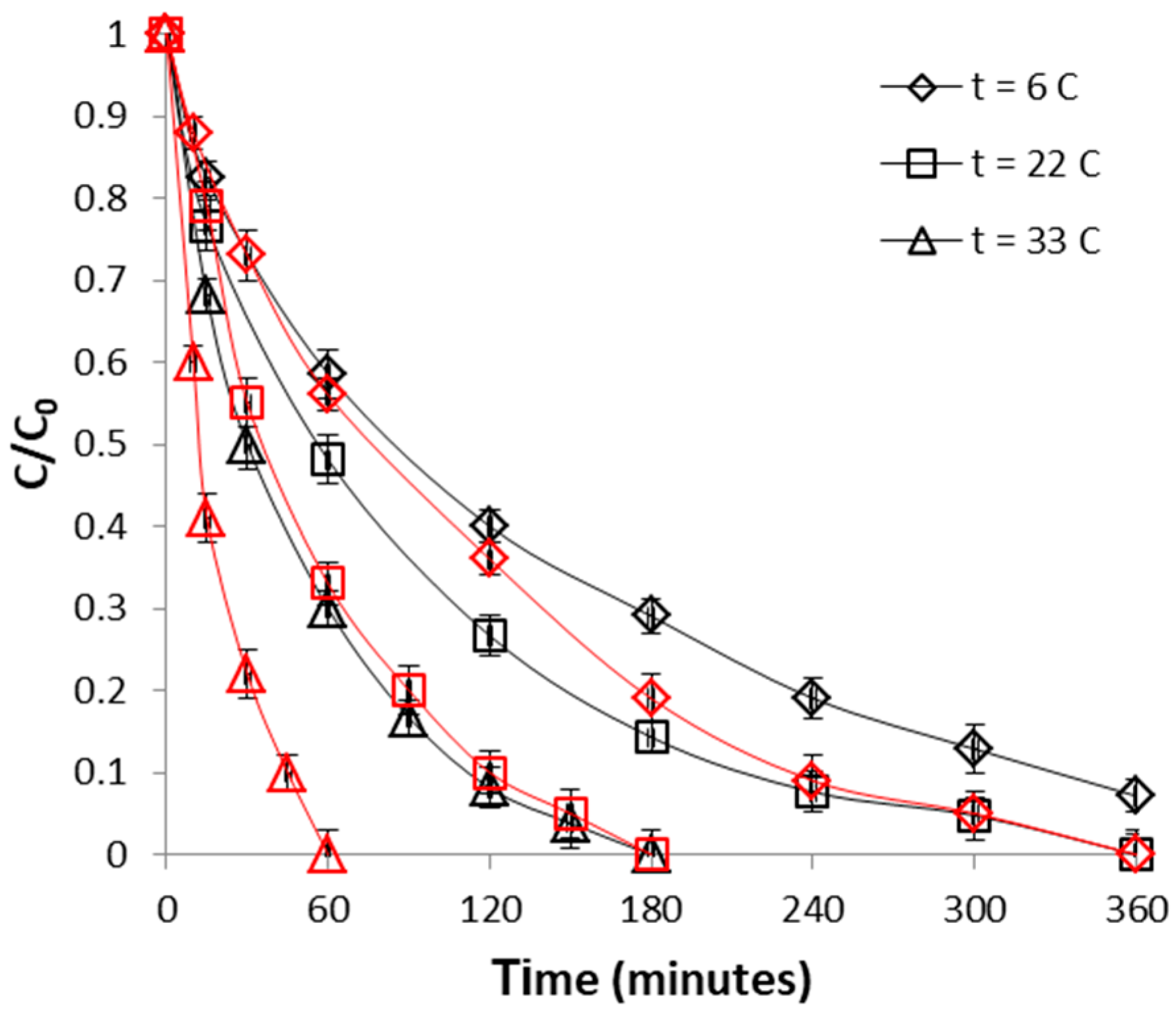 Processes 09 00218 g011
