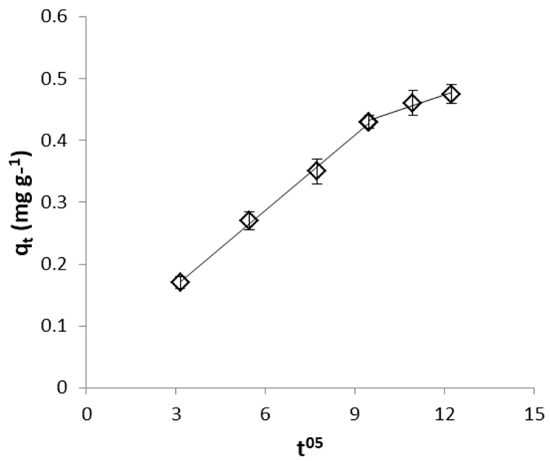 Processes 09 00218 g014
