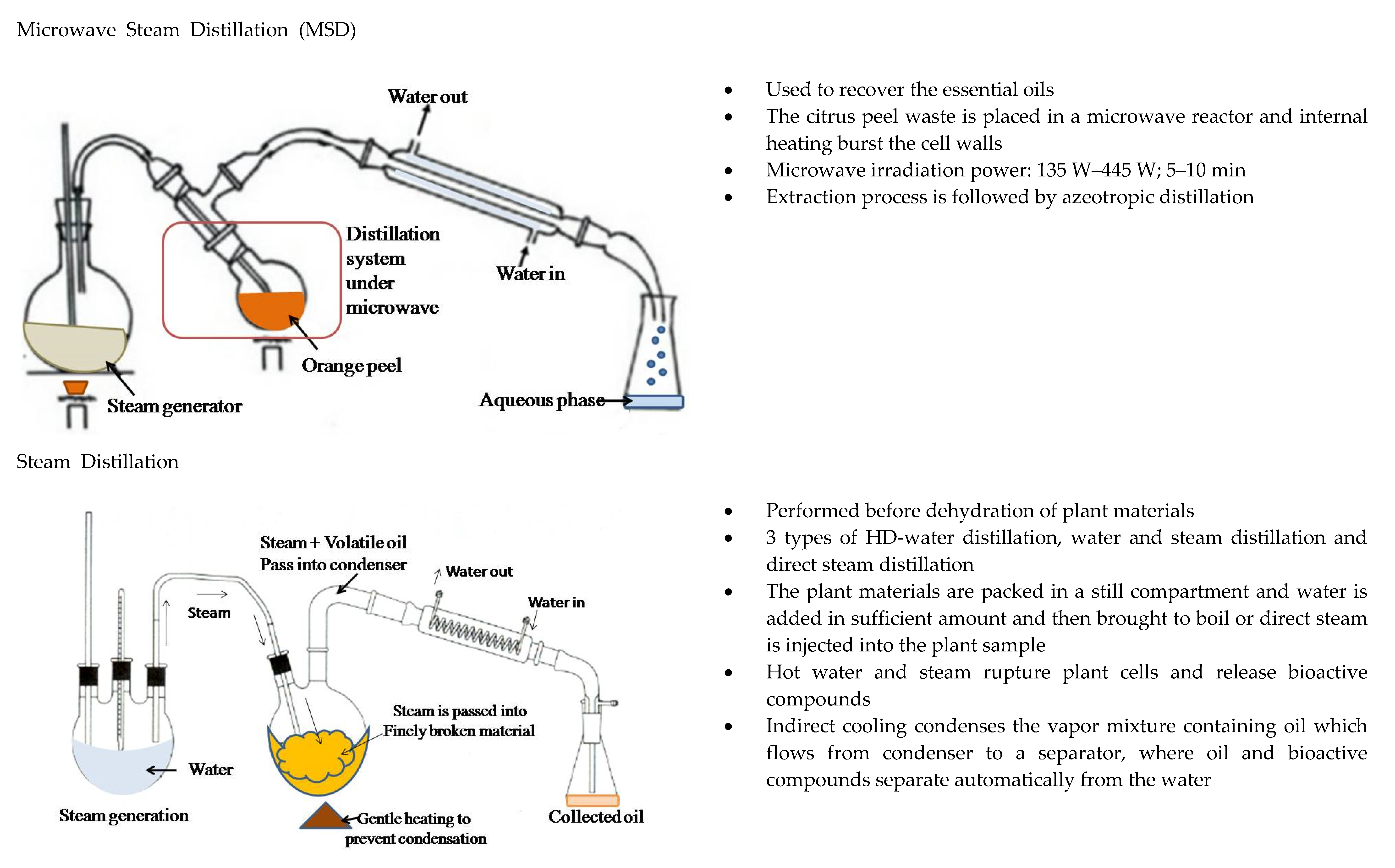 Processes 09 00220 g002a Processes 09 00220 g002a