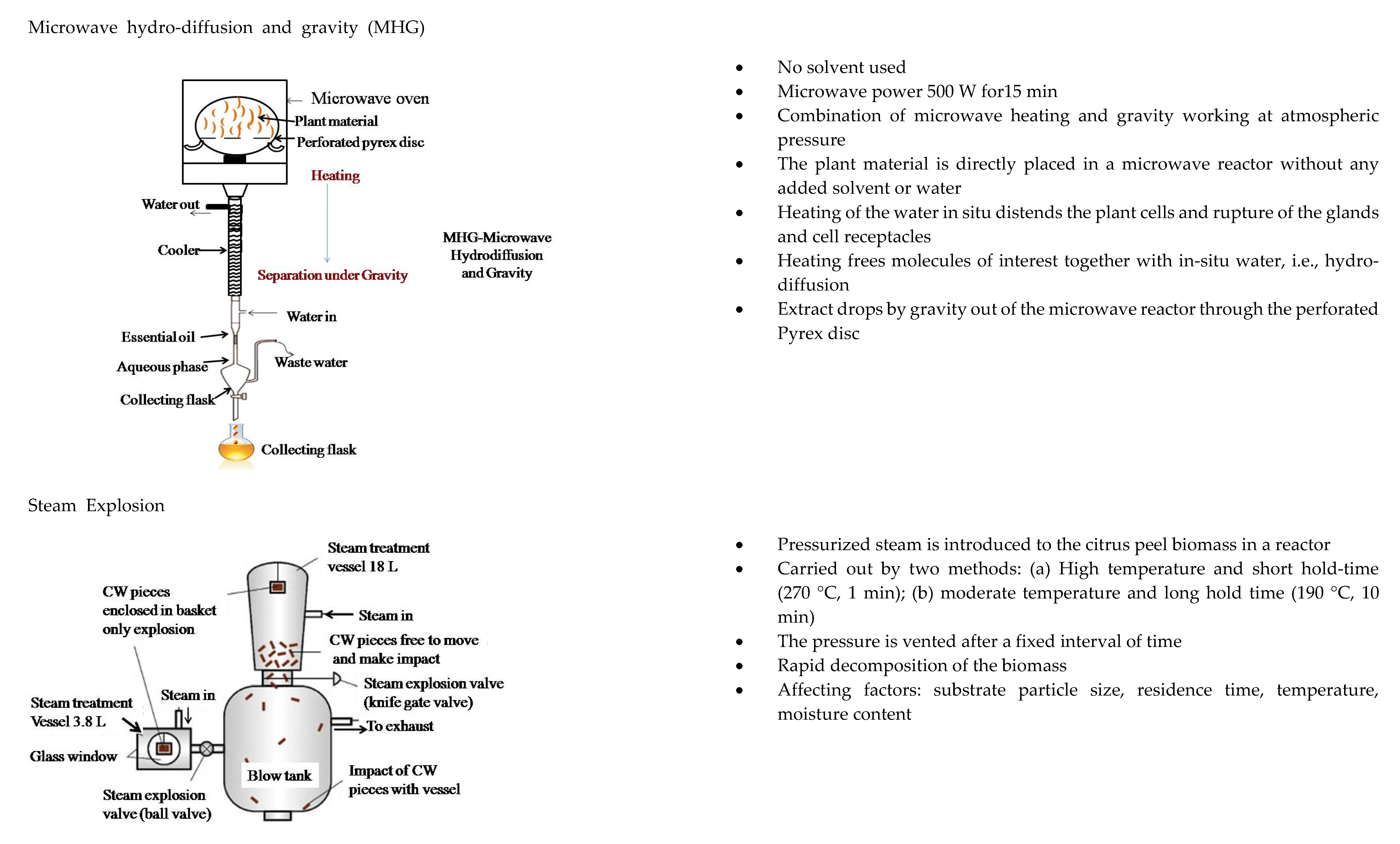 Processes 09 00220 g002b Processes 09 00220 g002b