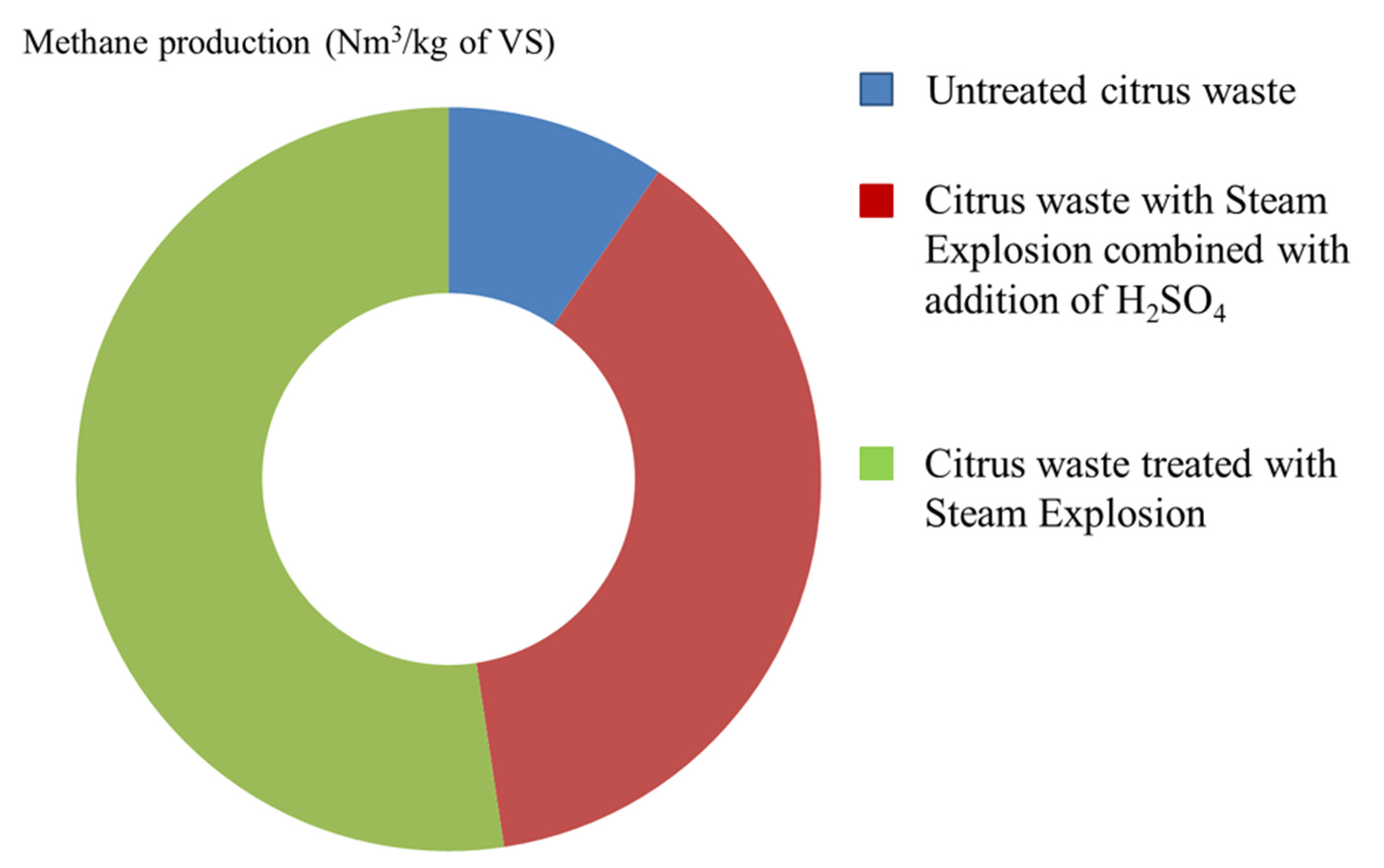 Processes 09 00220 g003 Processes 09 00220 g003