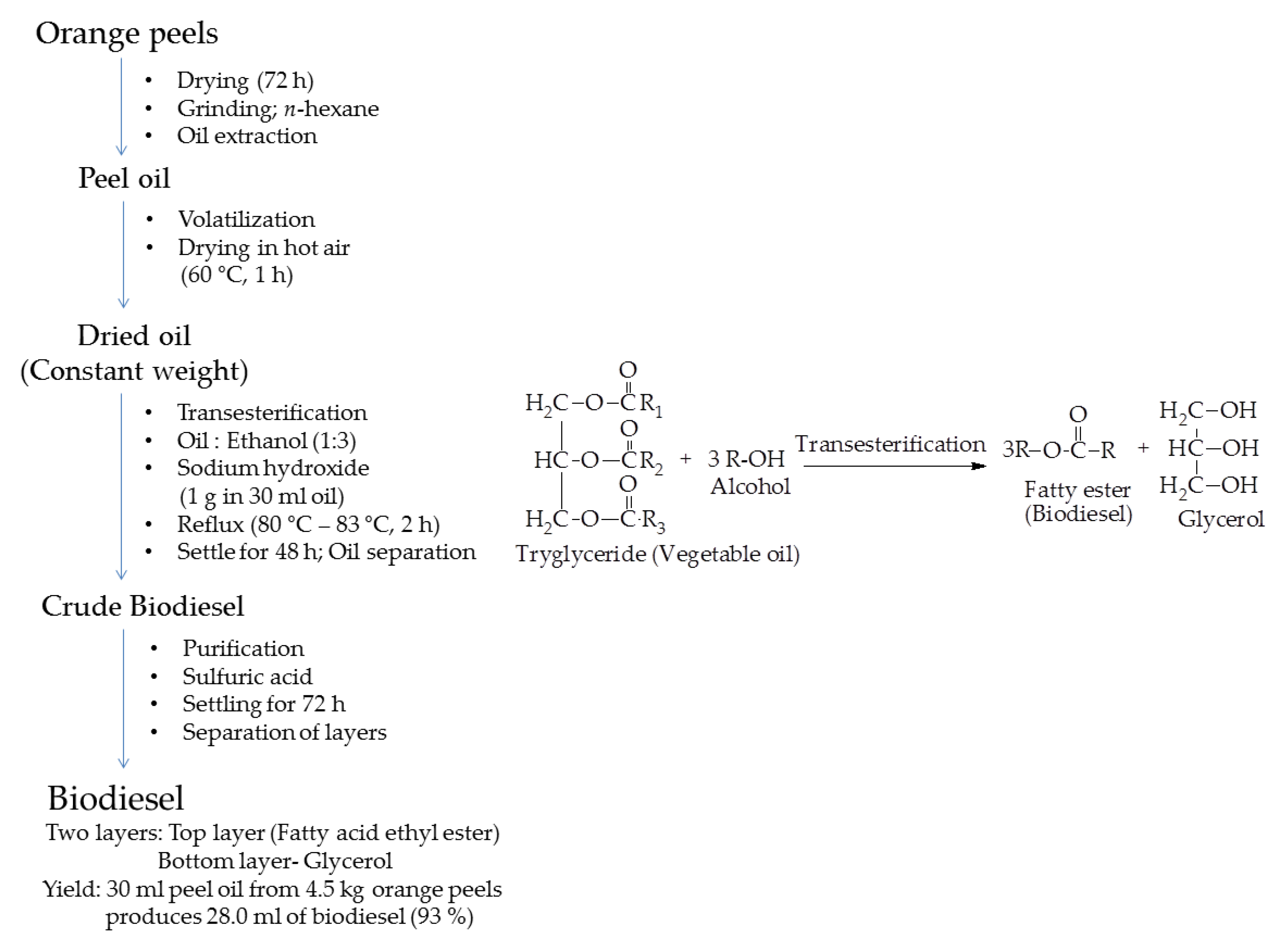 Processes 09 00220 g004 Processes 09 00220 g004