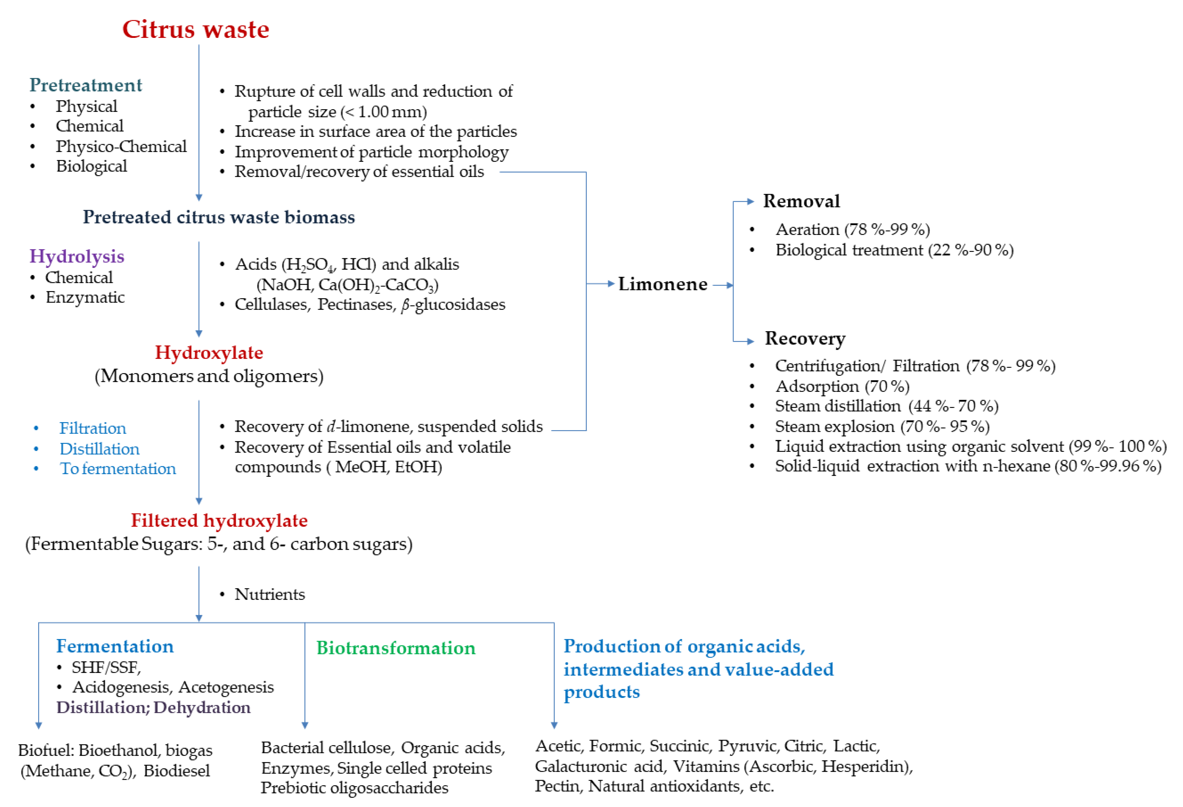 Processes 09 00220 g005 Processes 09 00220 g005