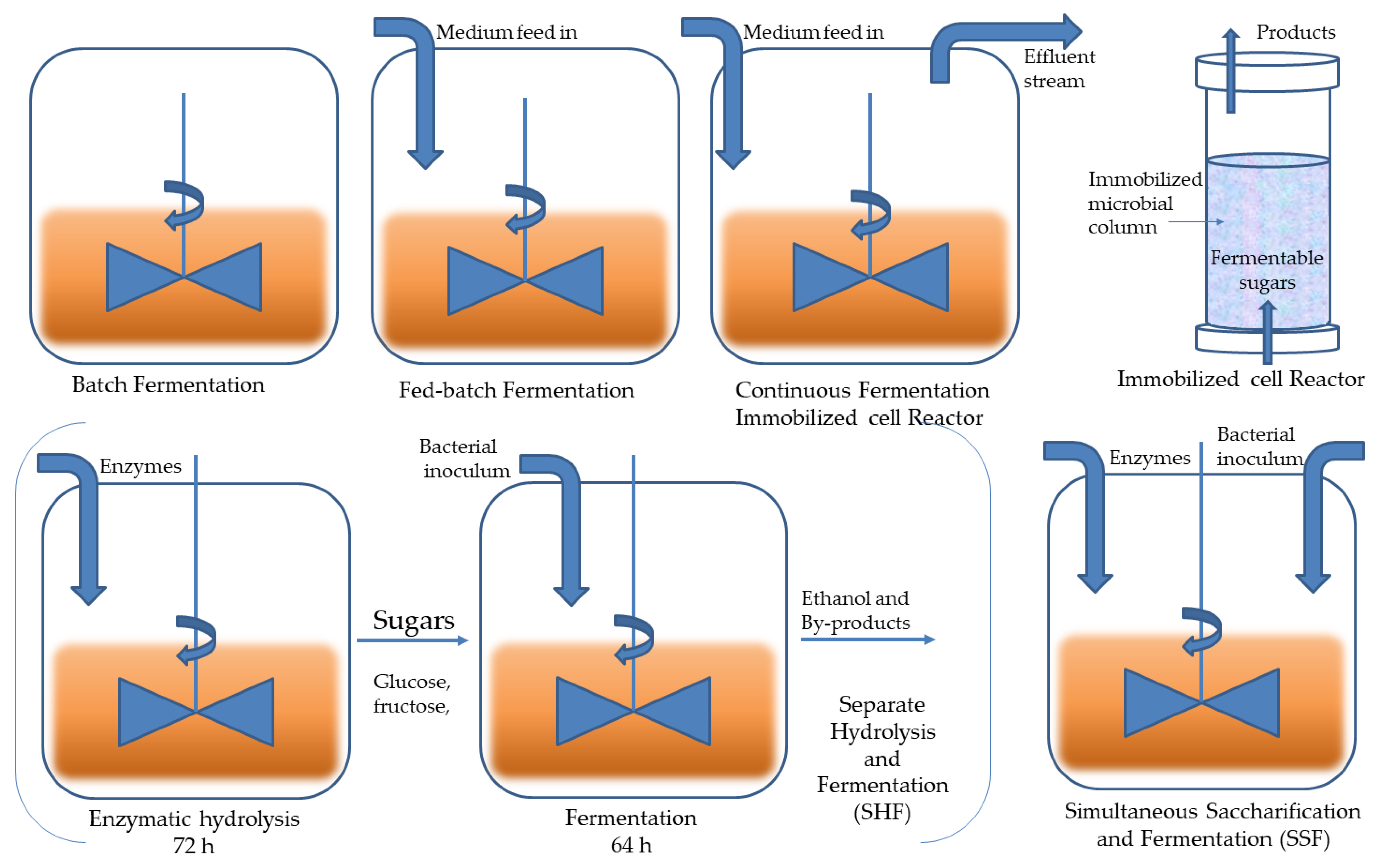Processes 09 00220 g006 Processes 09 00220 g006