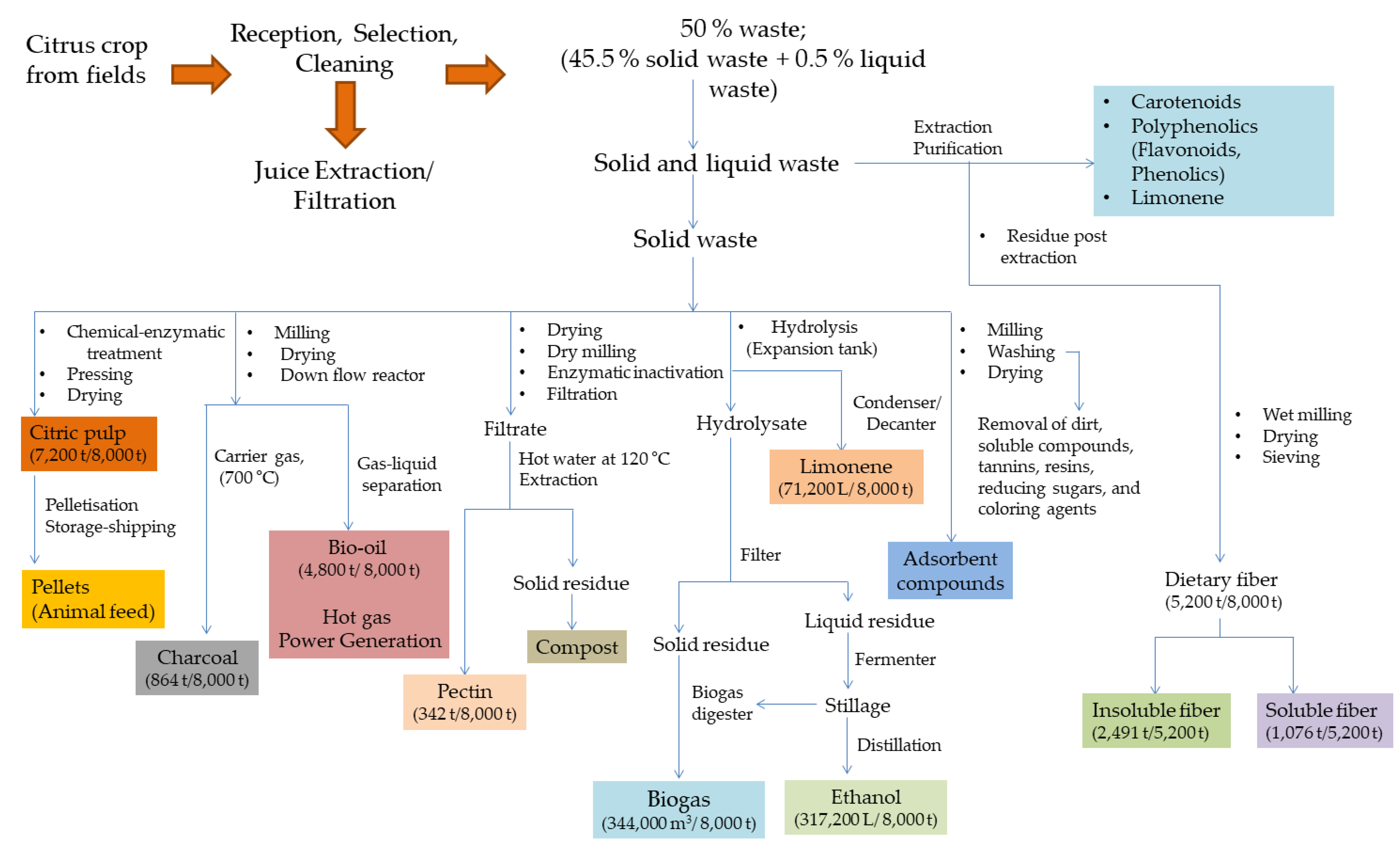 Processes 09 00220 g008 Processes 09 00220 g008