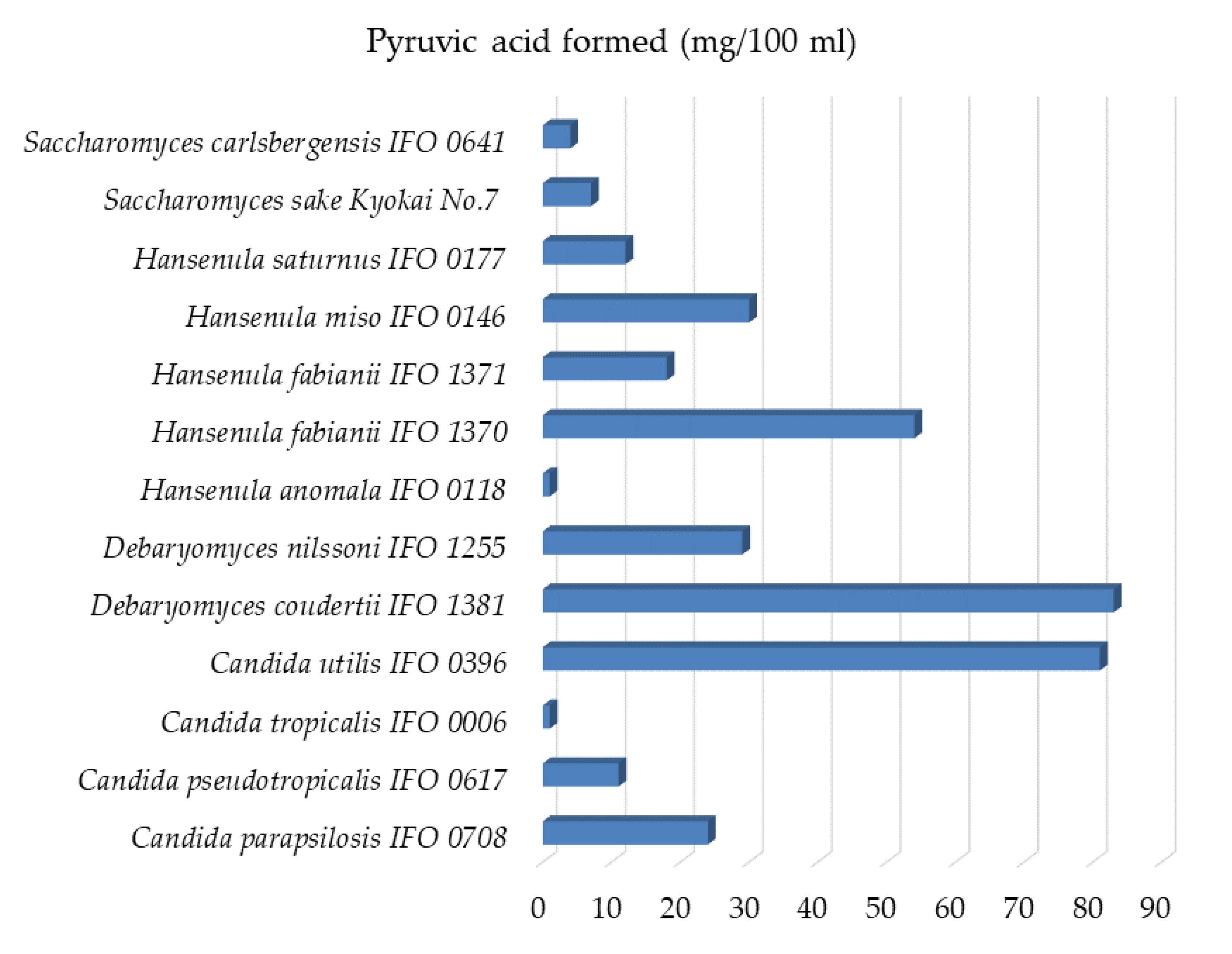 Processes 09 00220 g010 Processes 09 00220 g010