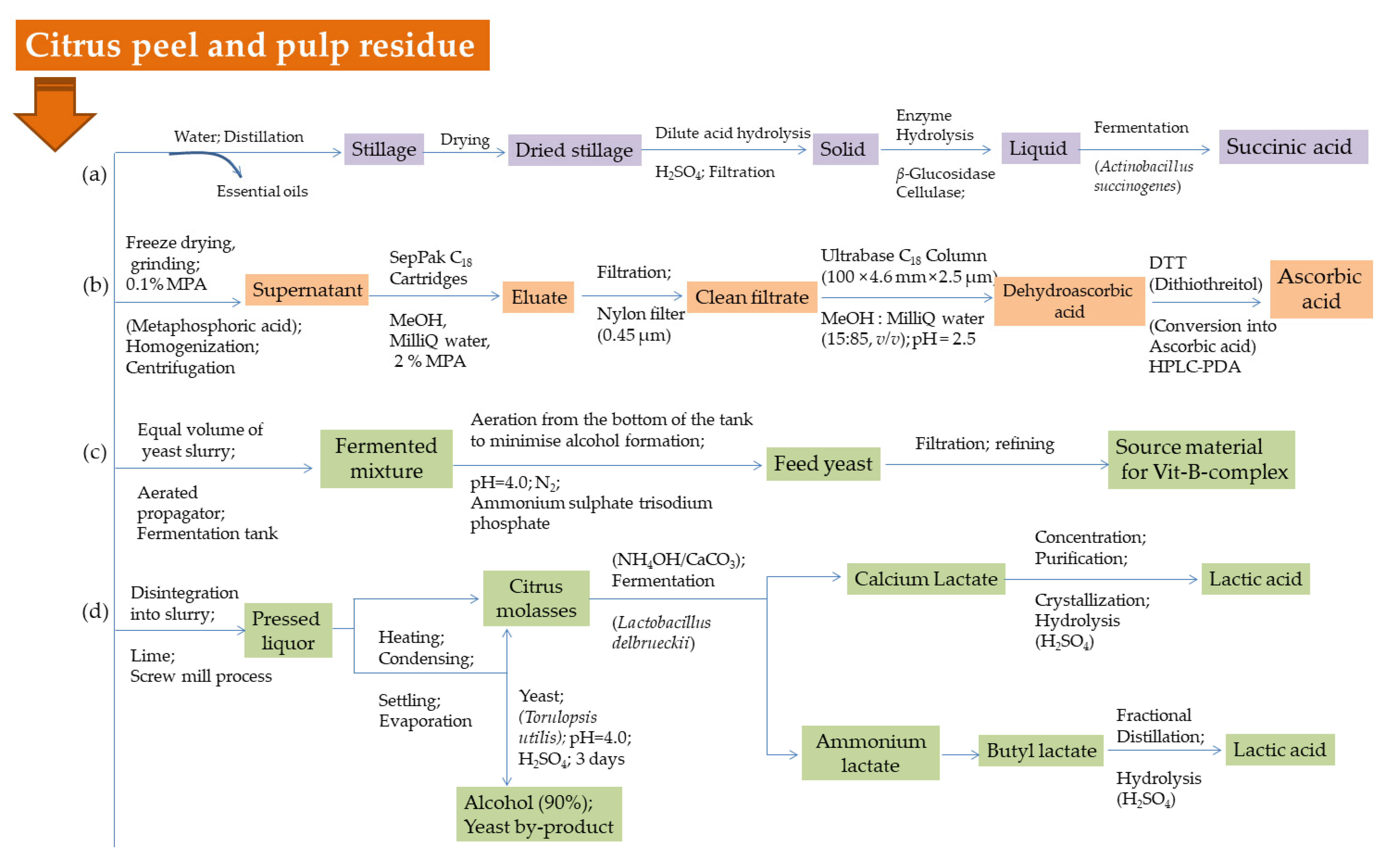 Processes 09 00220 g011a Processes 09 00220 g011a