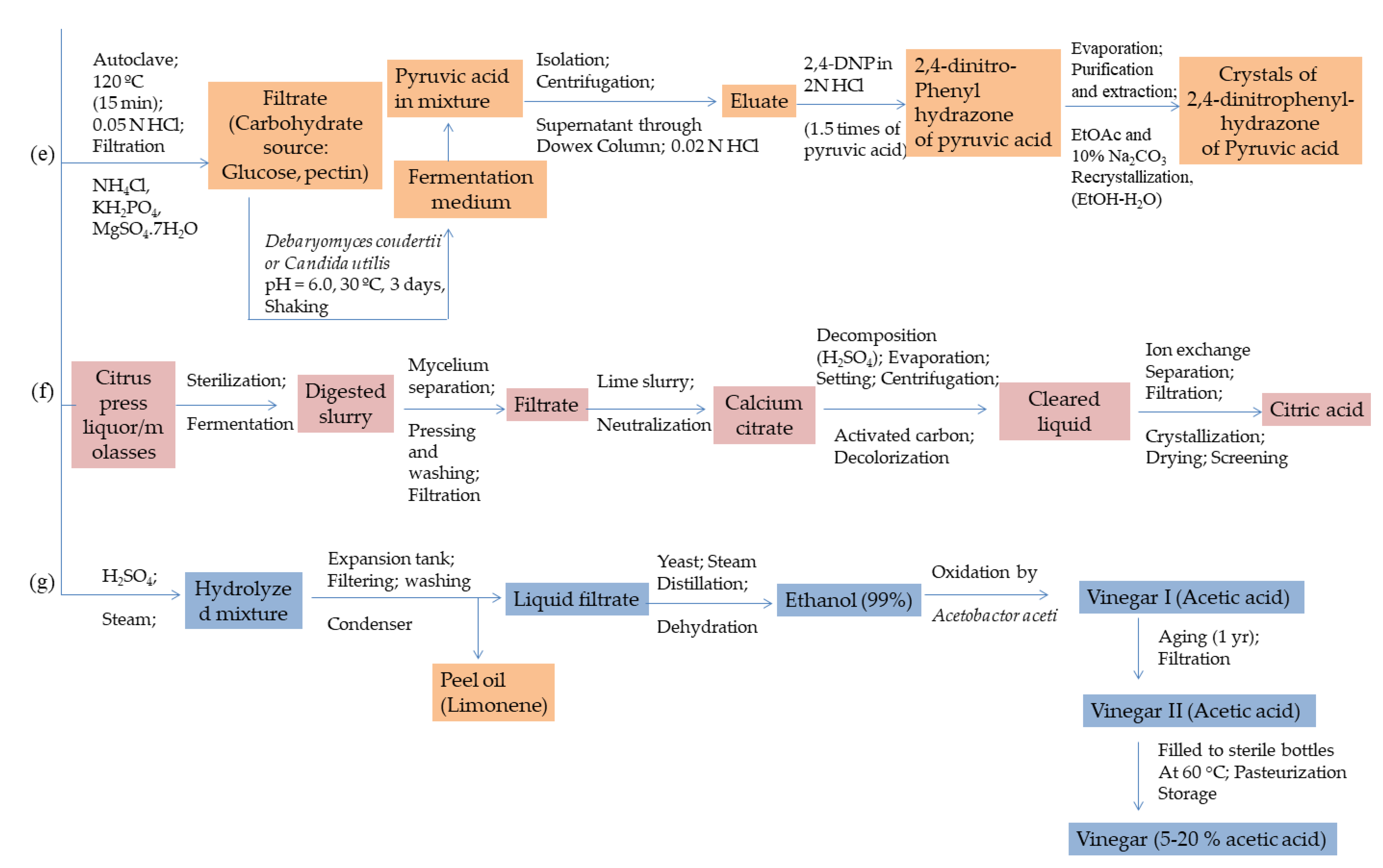 Processes 09 00220 g011b Processes 09 00220 g011b