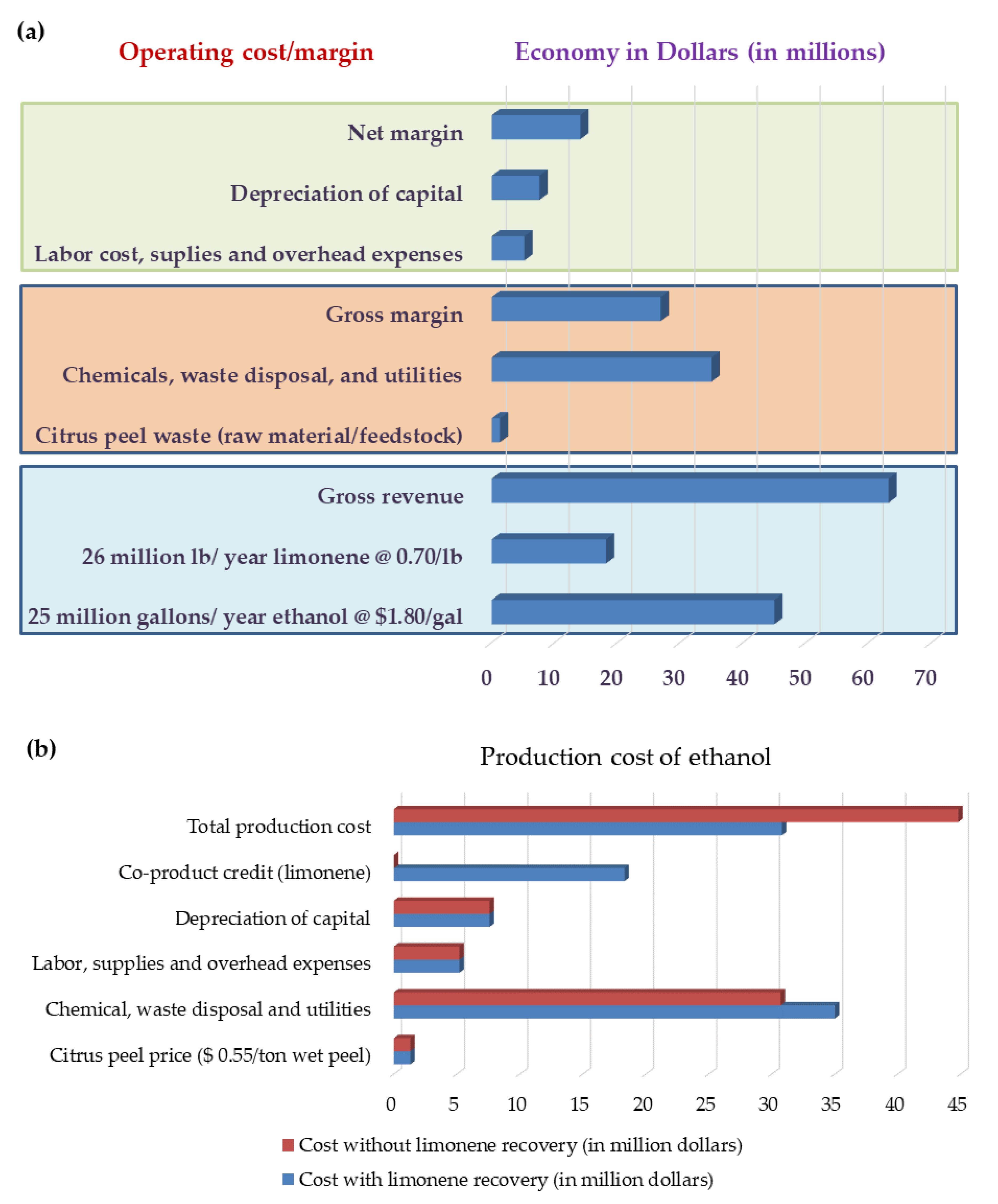 Processes 09 00220 g013 Processes 09 00220 g013