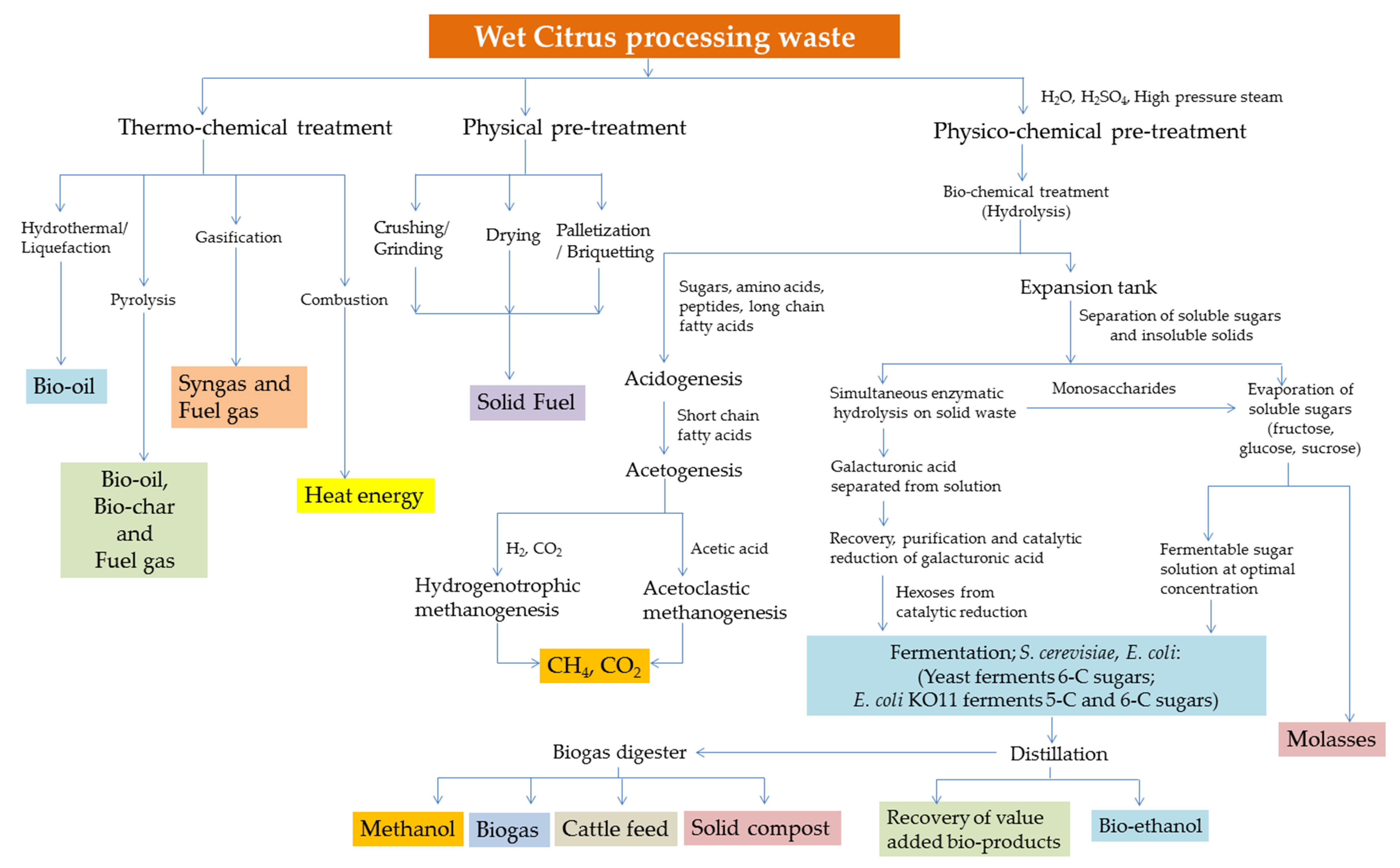 Processes 09 00220 g014 Processes 09 00220 g014