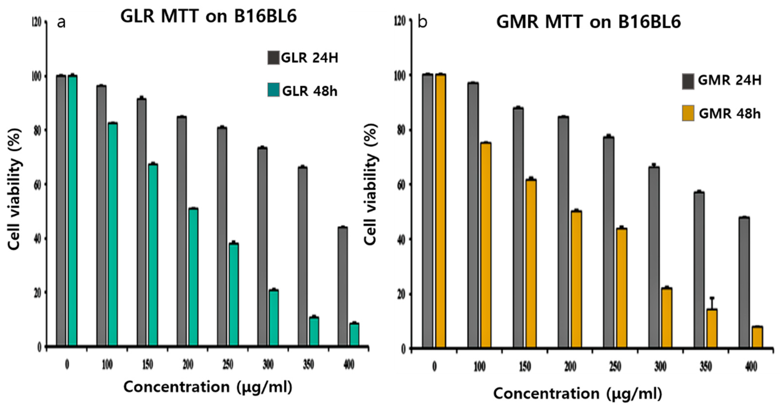 Processes 09 00227 g010 Processes 09 00227 g010