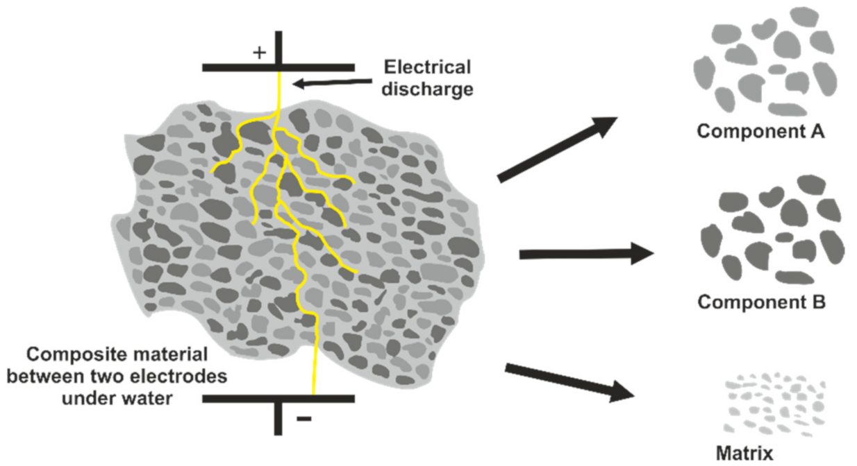 Processes 09 00228 g002