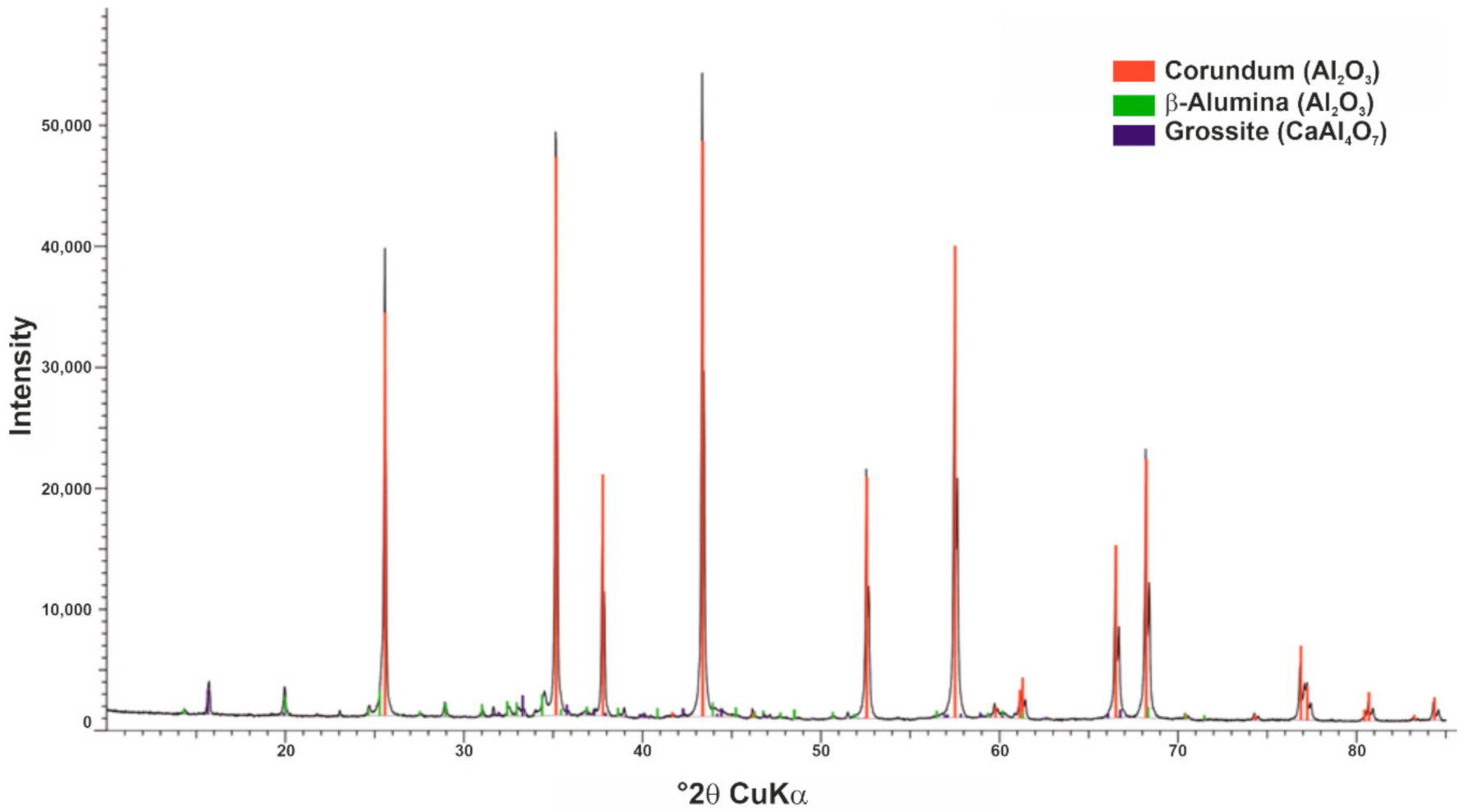 Processes 09 00228 g005