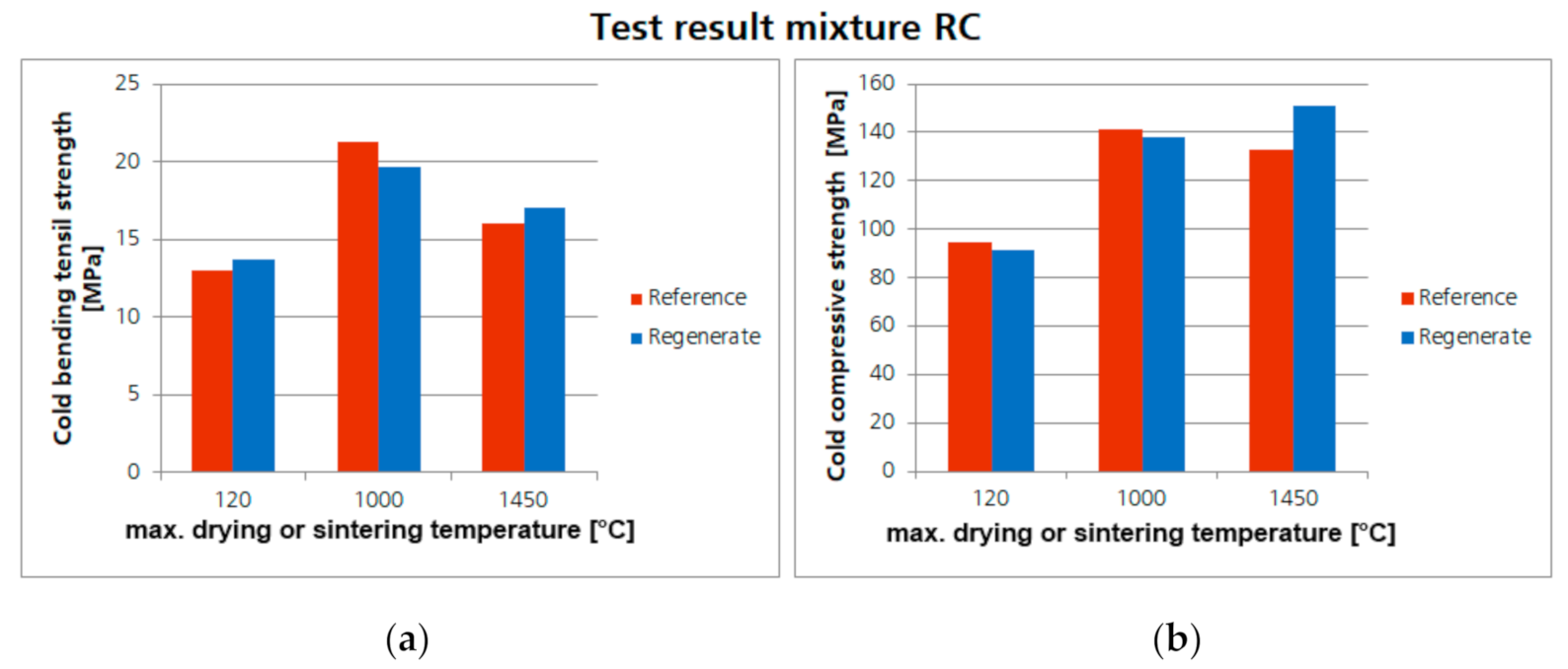Processes 09 00228 g013