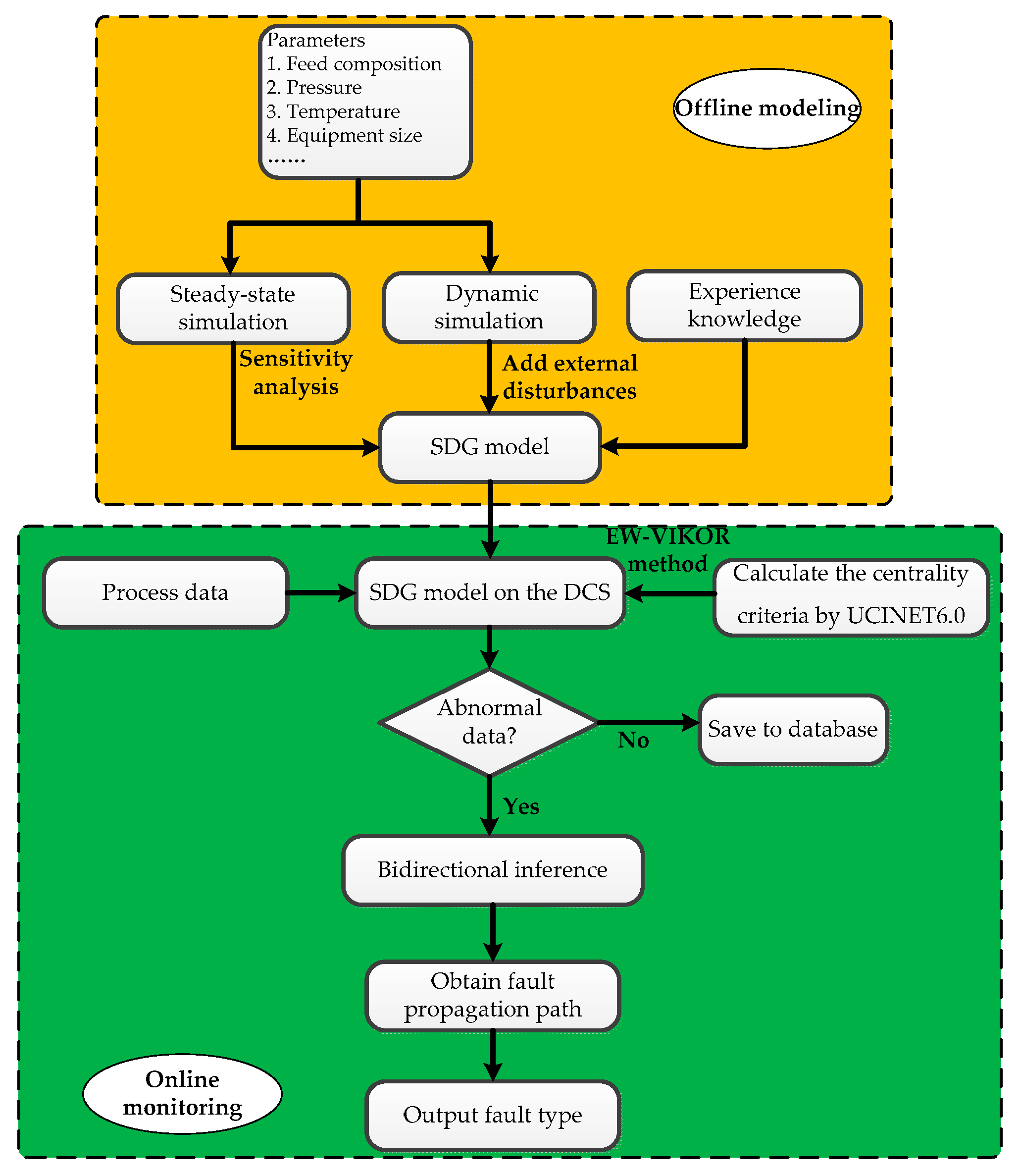 Processes 09 00229 g001