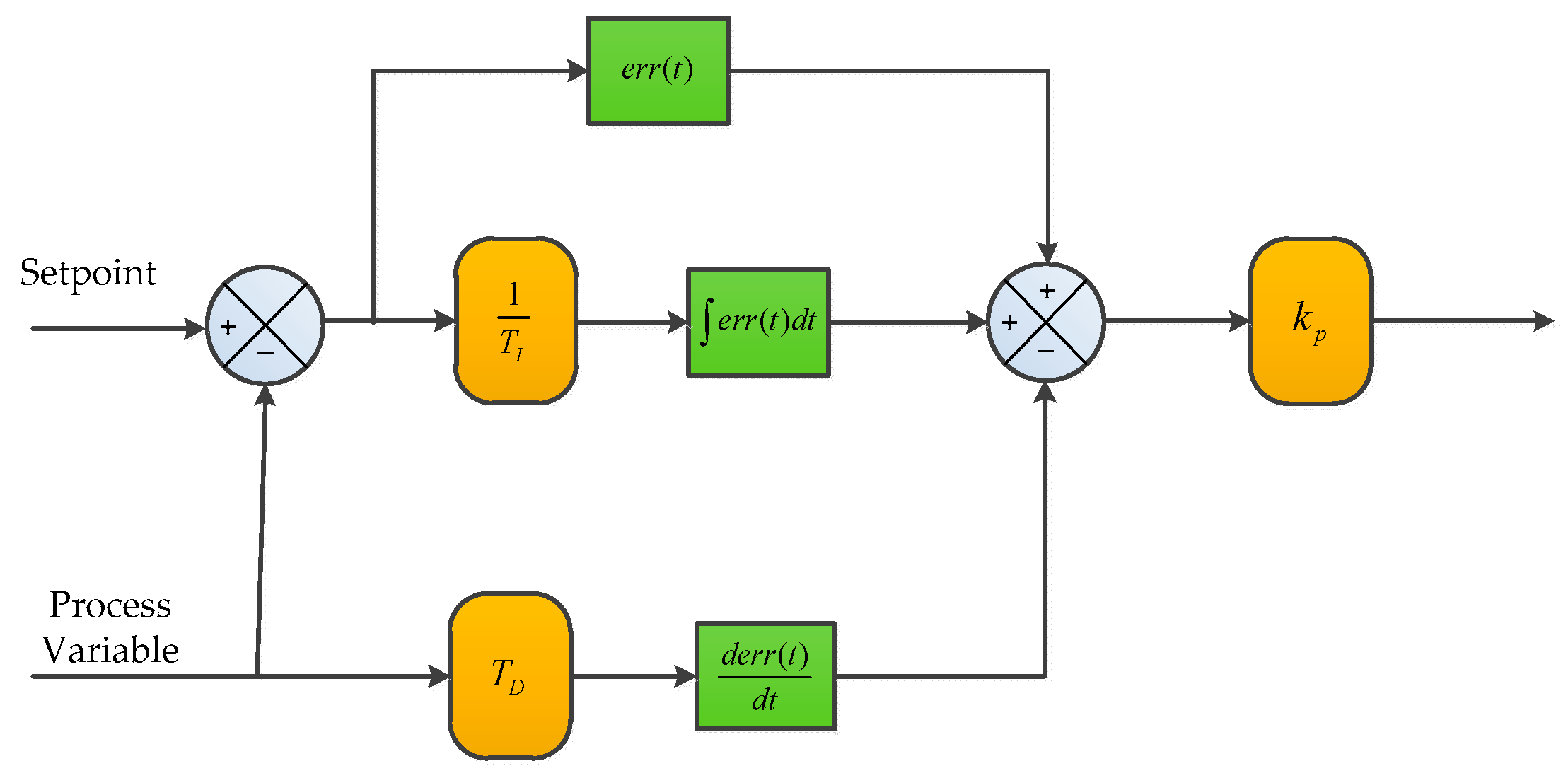Processes 09 00229 g002