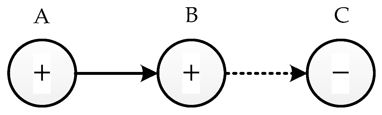Processes 09 00229 g003