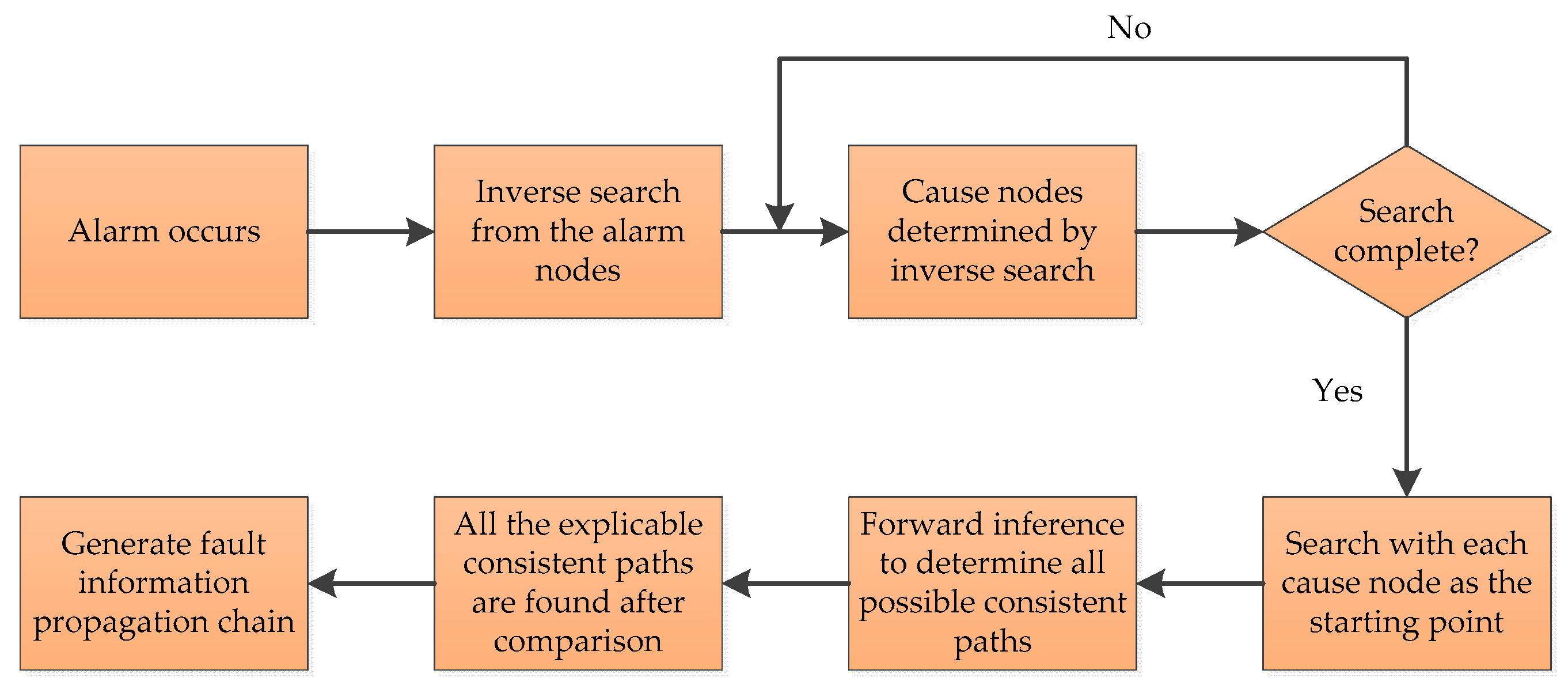 Processes 09 00229 g004