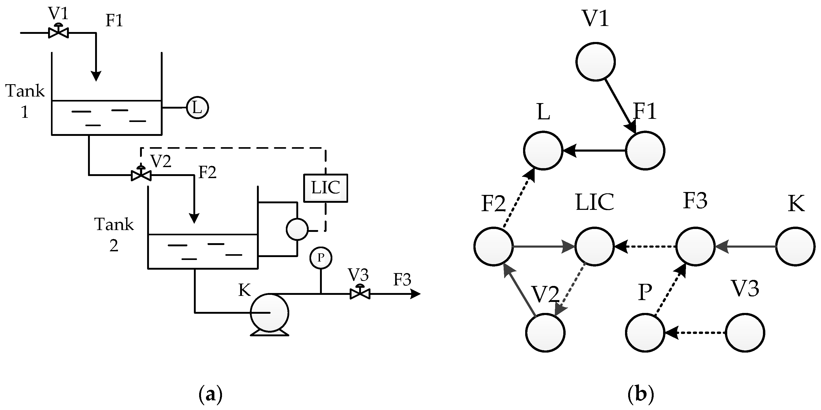 Processes 09 00229 g005
