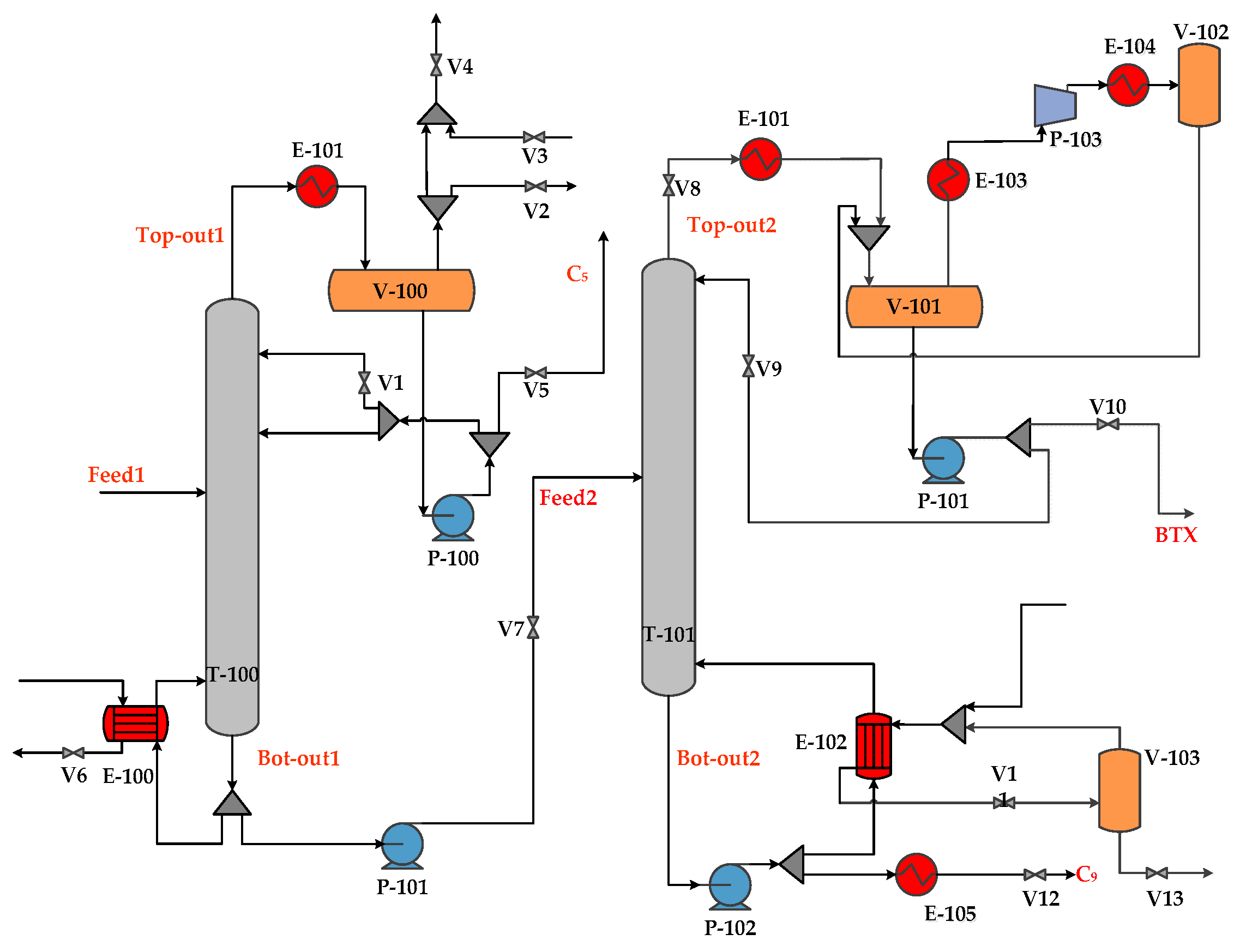 Processes 09 00229 g007