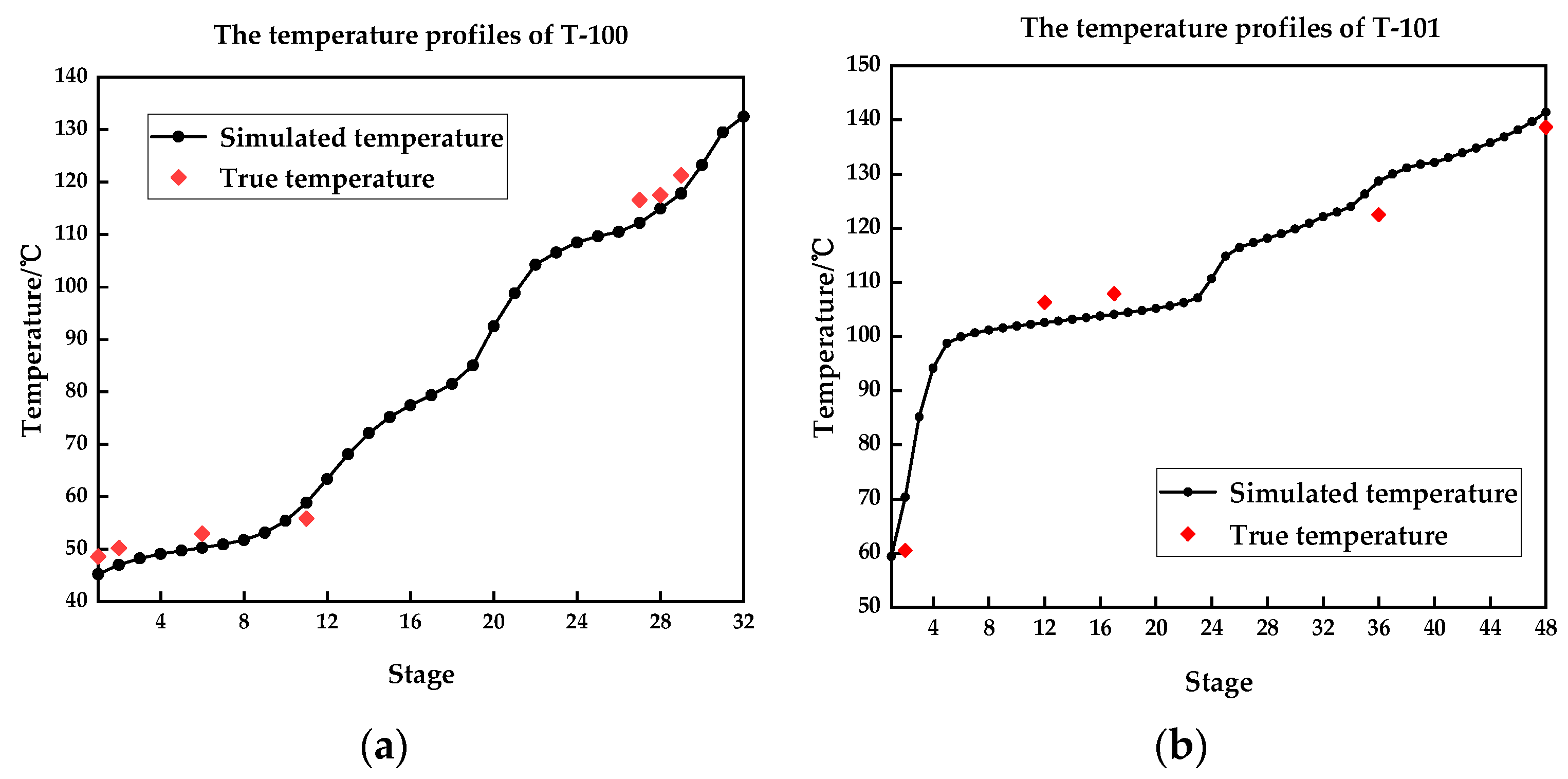 Processes 09 00229 g008