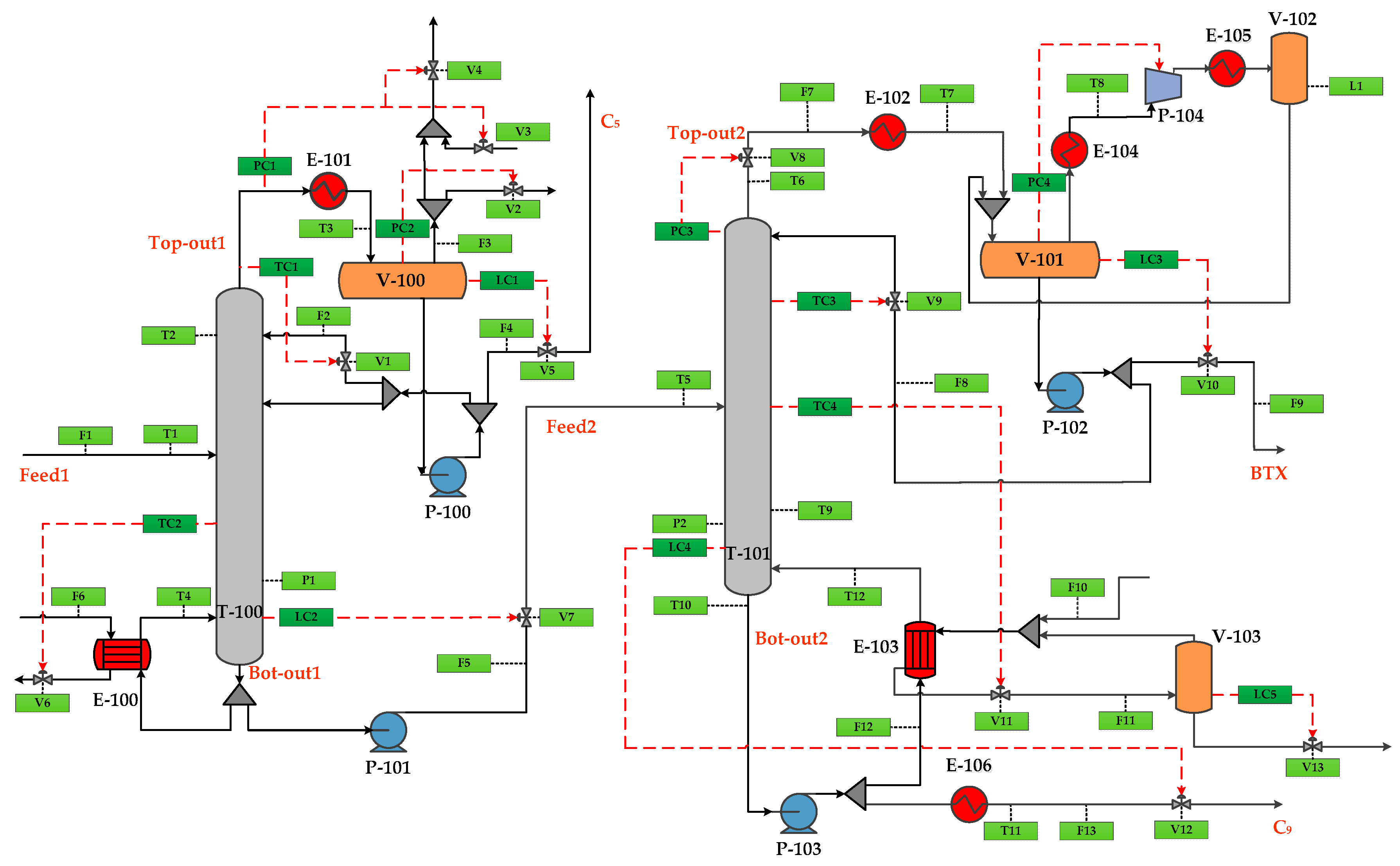 Processes 09 00229 g009