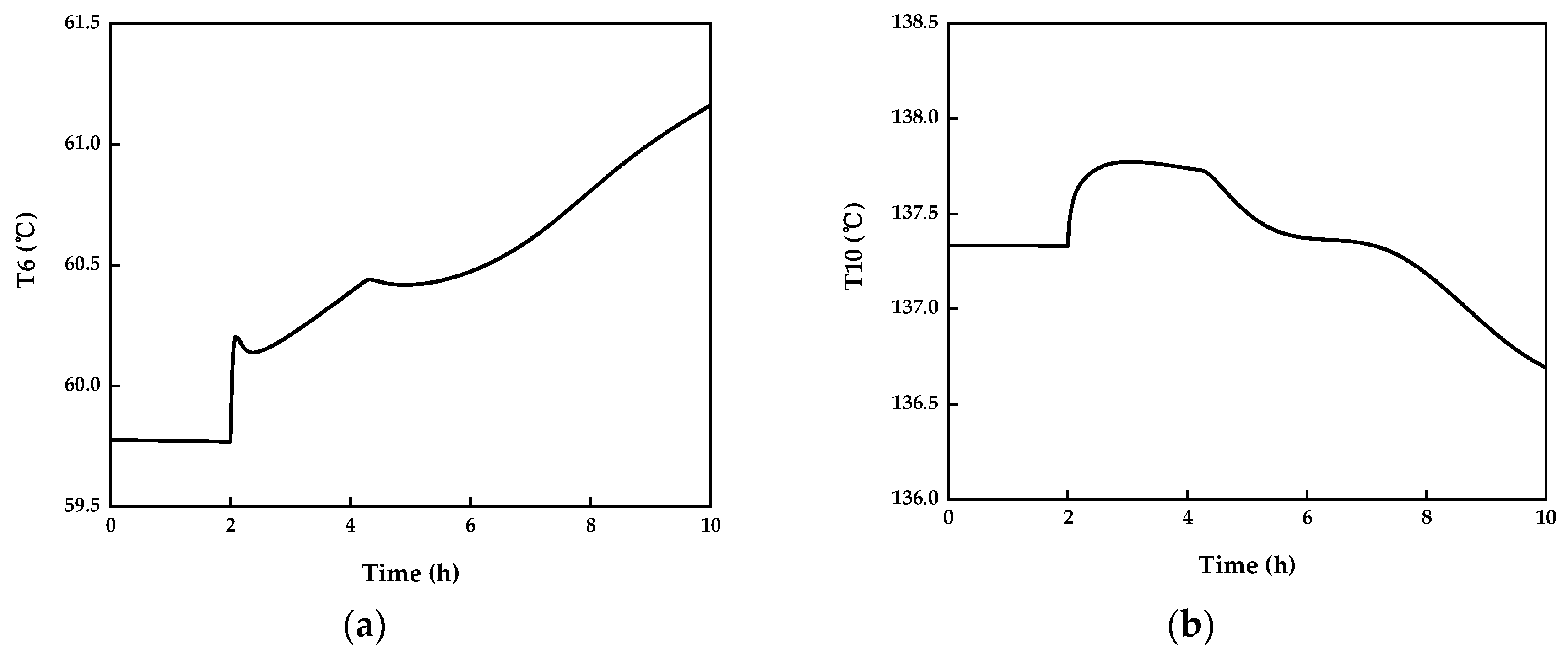 Processes 09 00229 g010