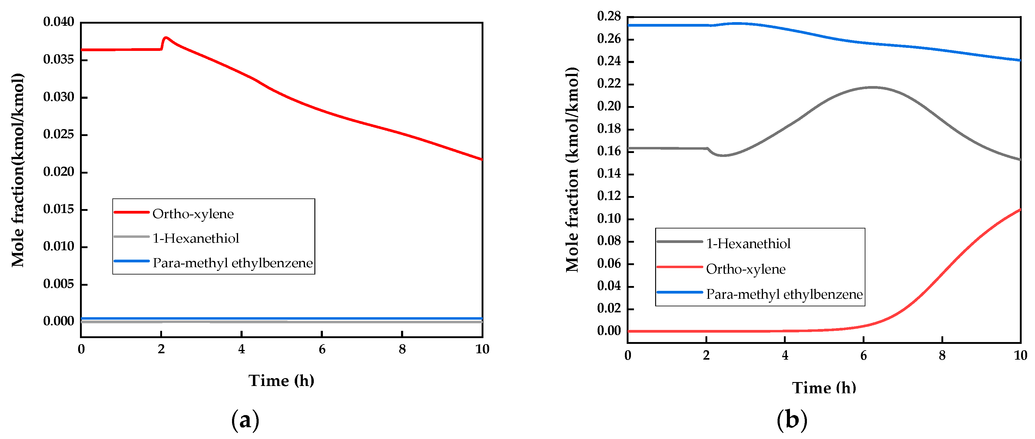 Processes 09 00229 g011