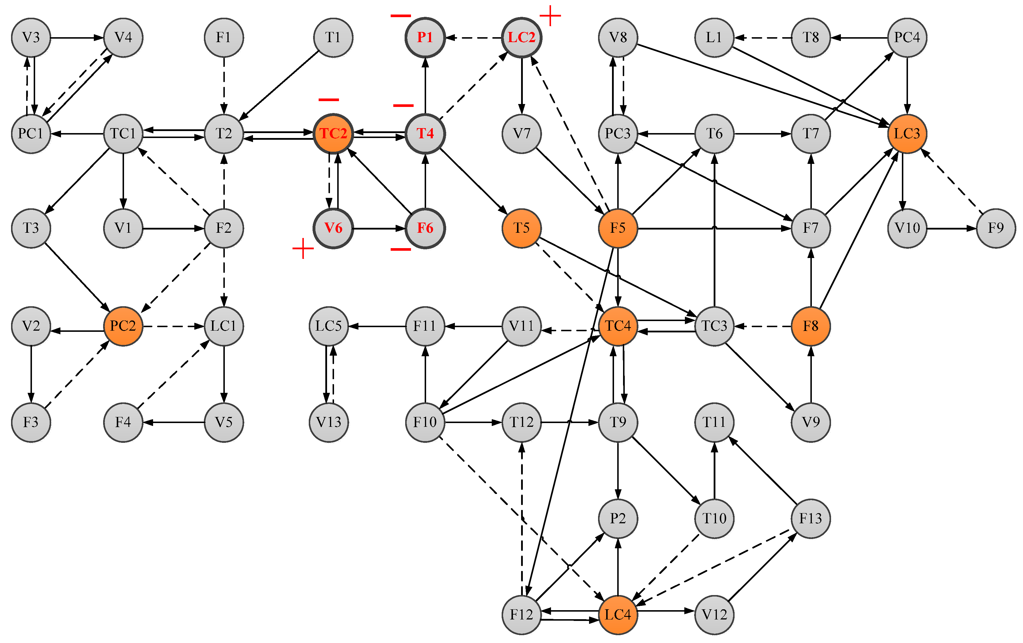 Processes 09 00229 g013
