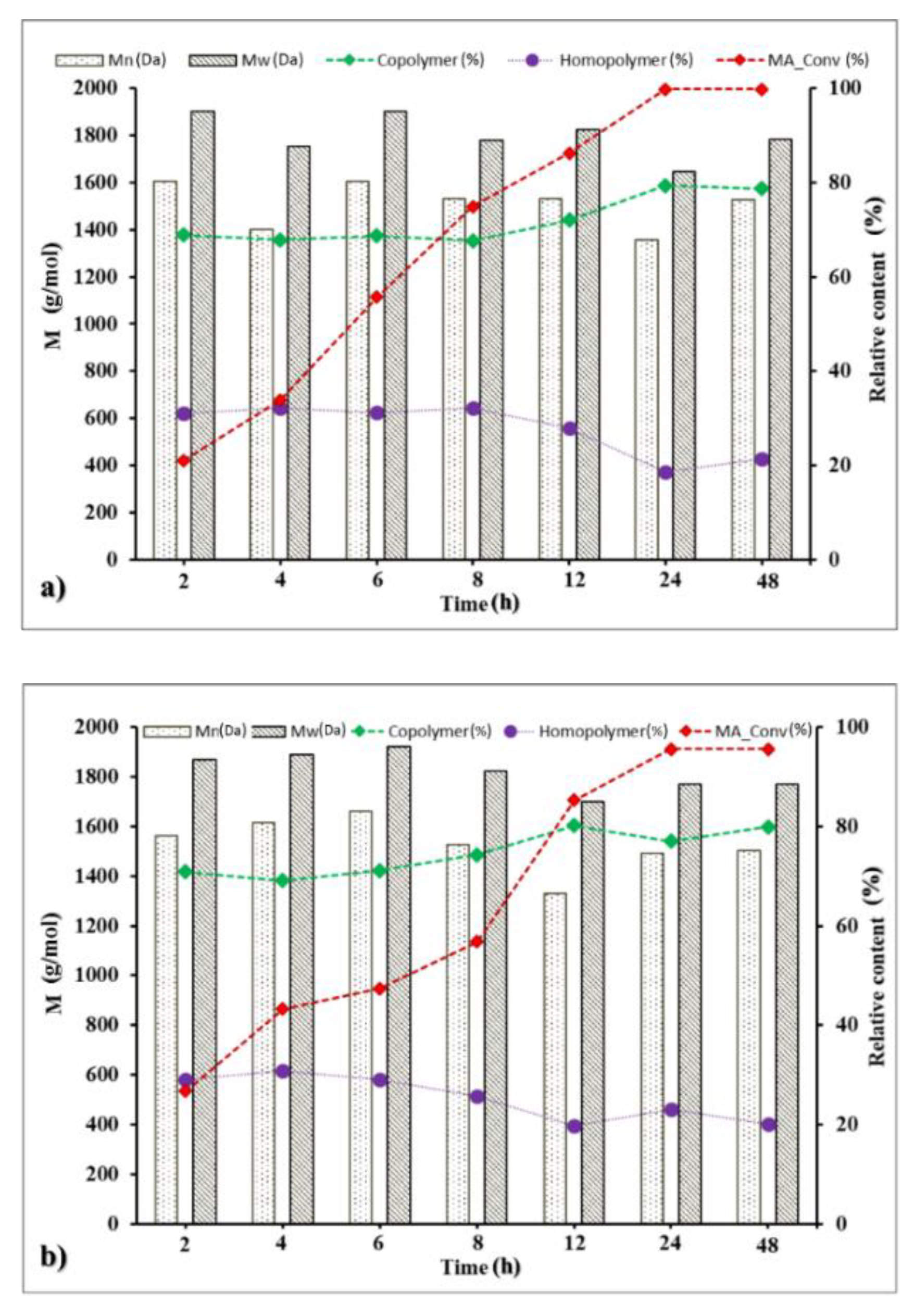 Processes 09 00232 g003