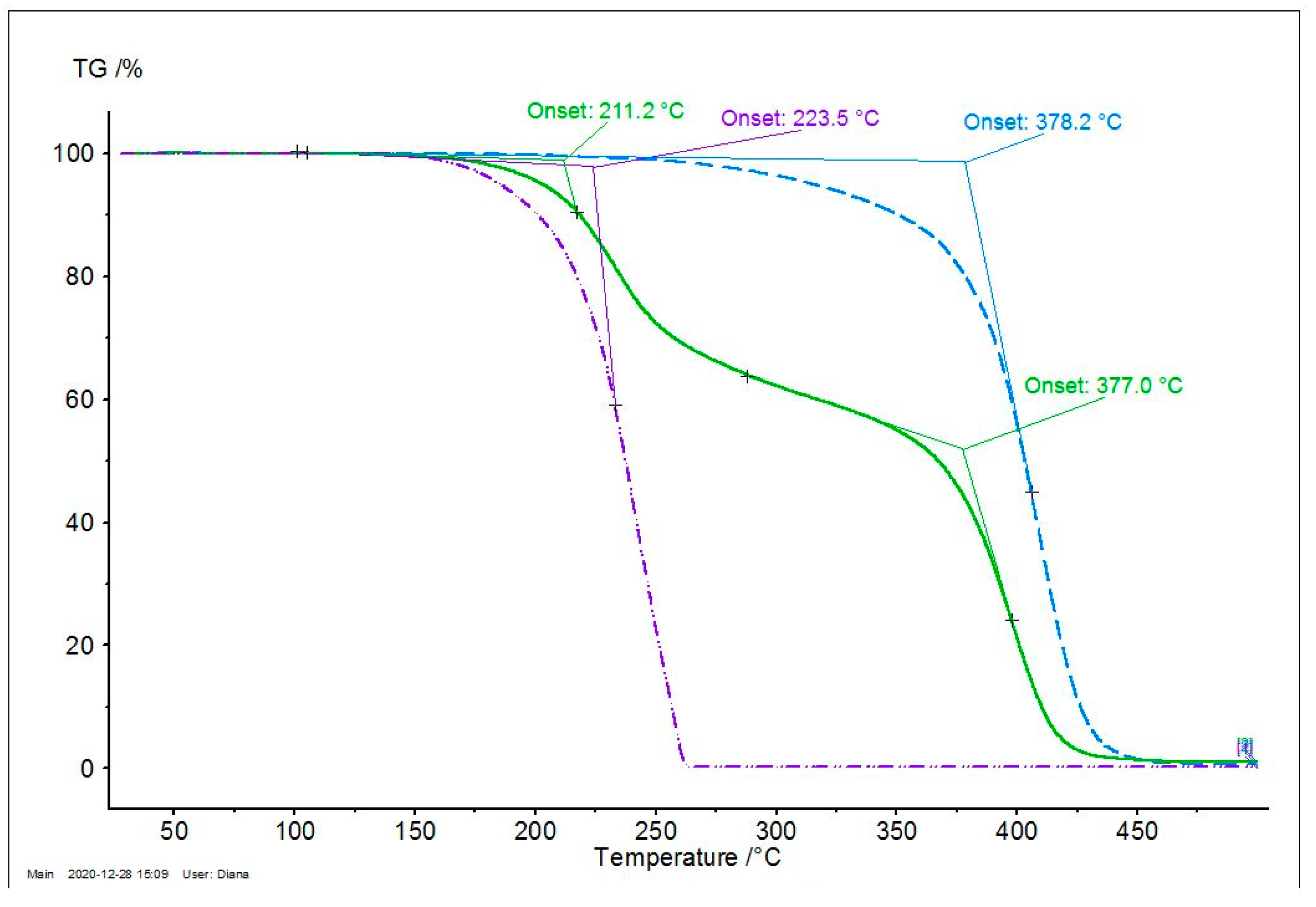 Processes 09 00232 g005