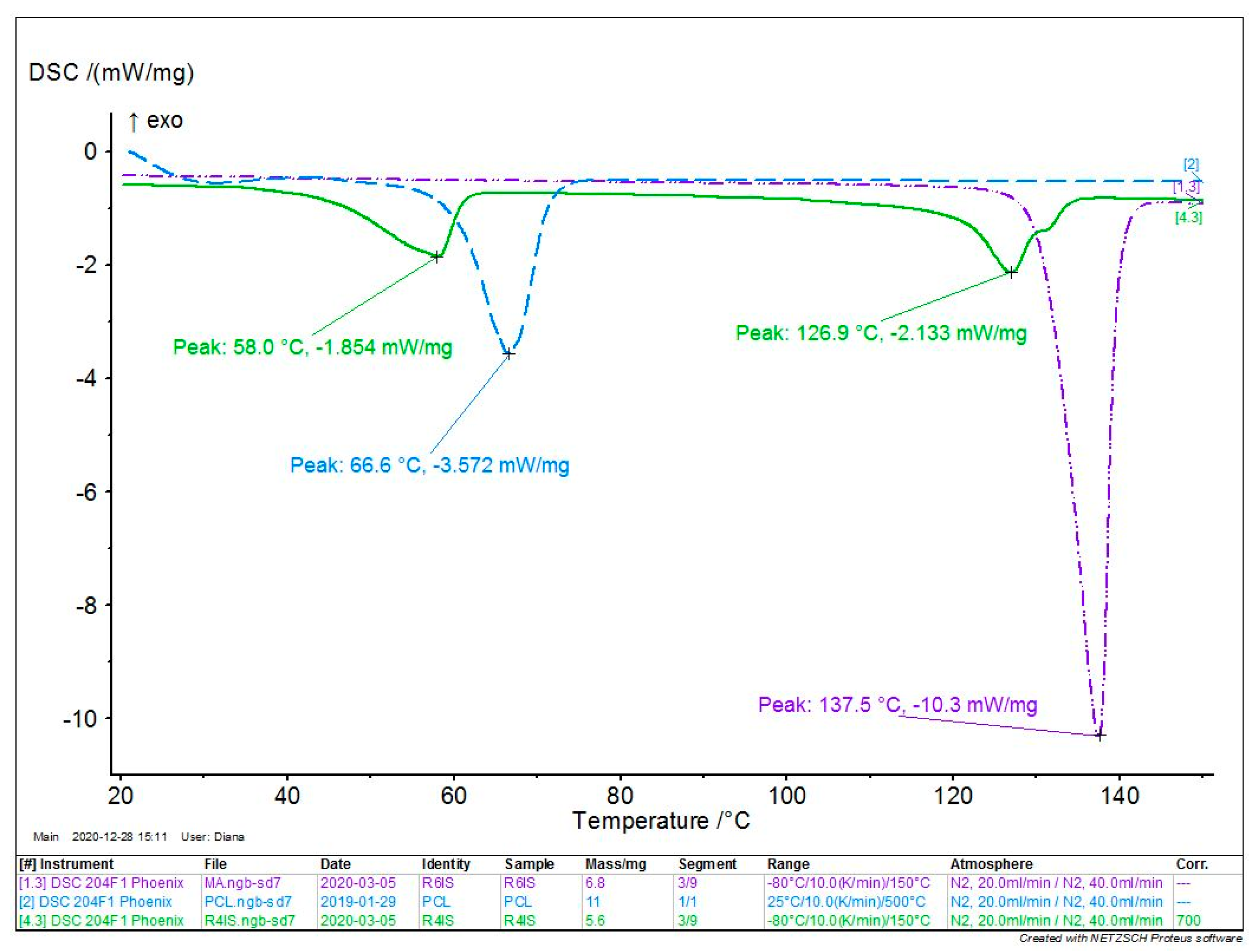 Processes 09 00232 g006