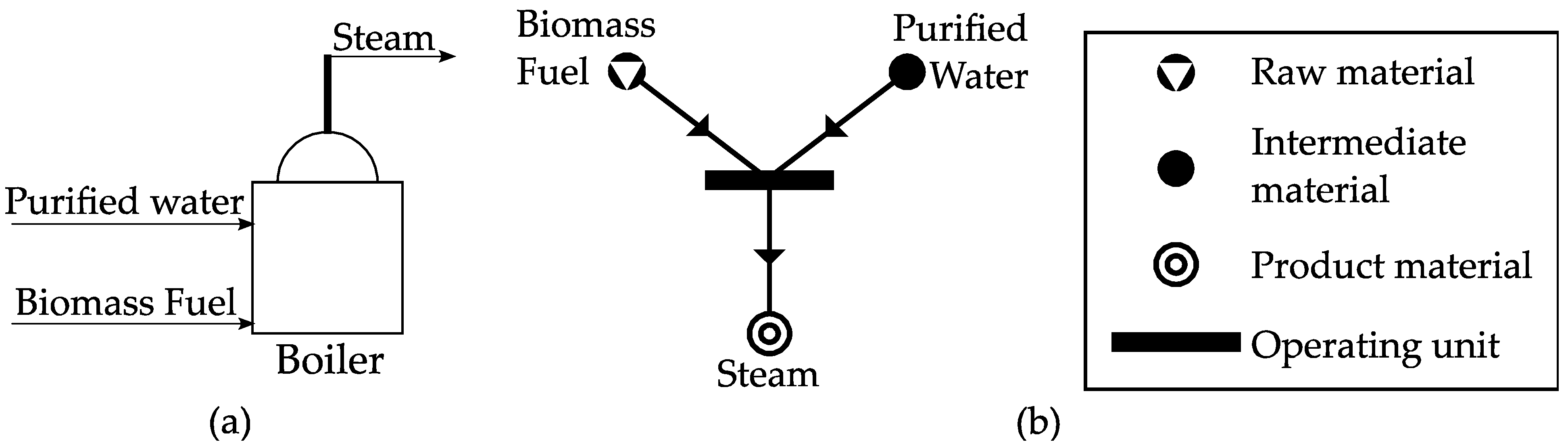 Processes 09 00233 g001