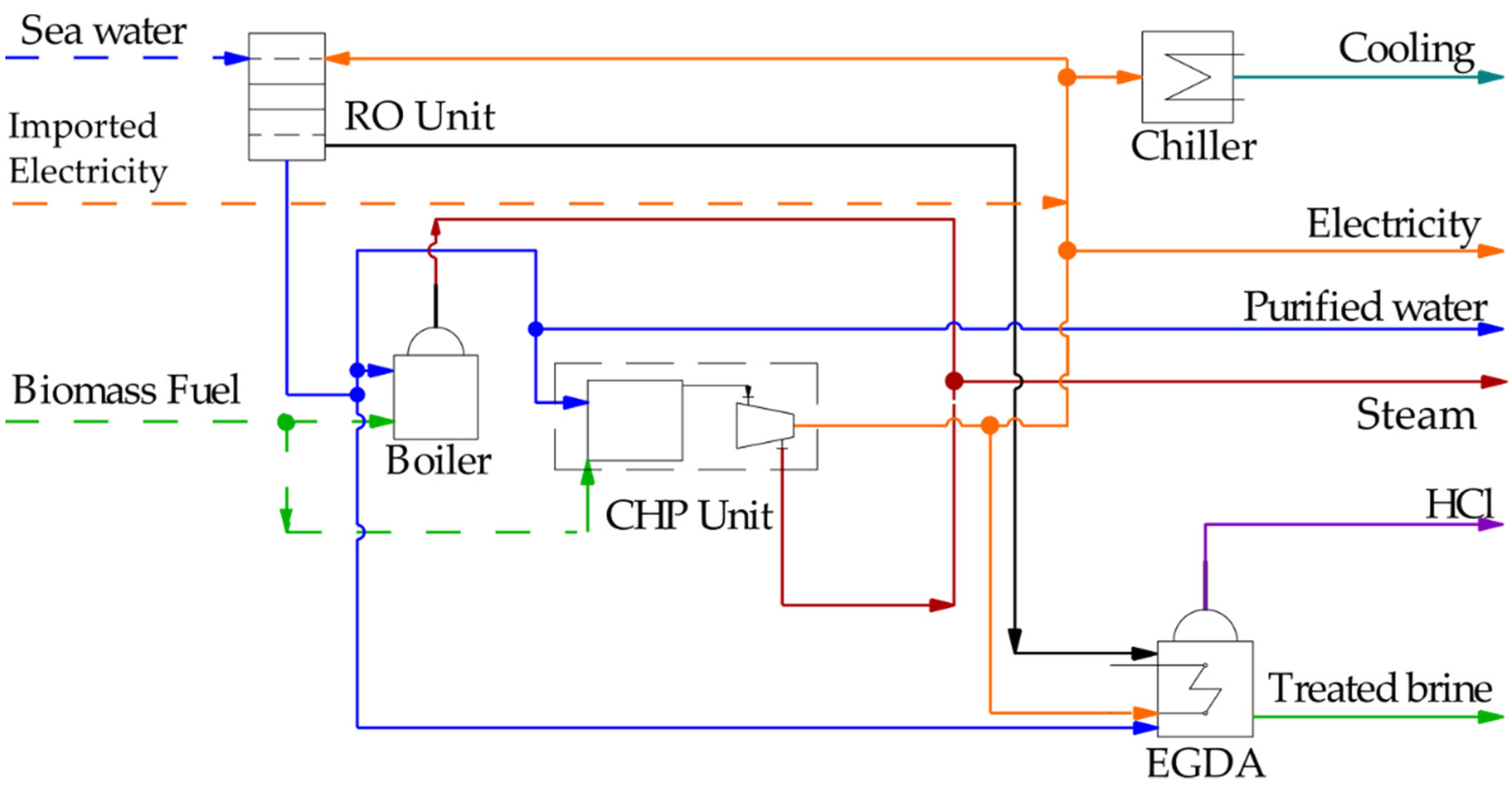 Processes 09 00233 g002
