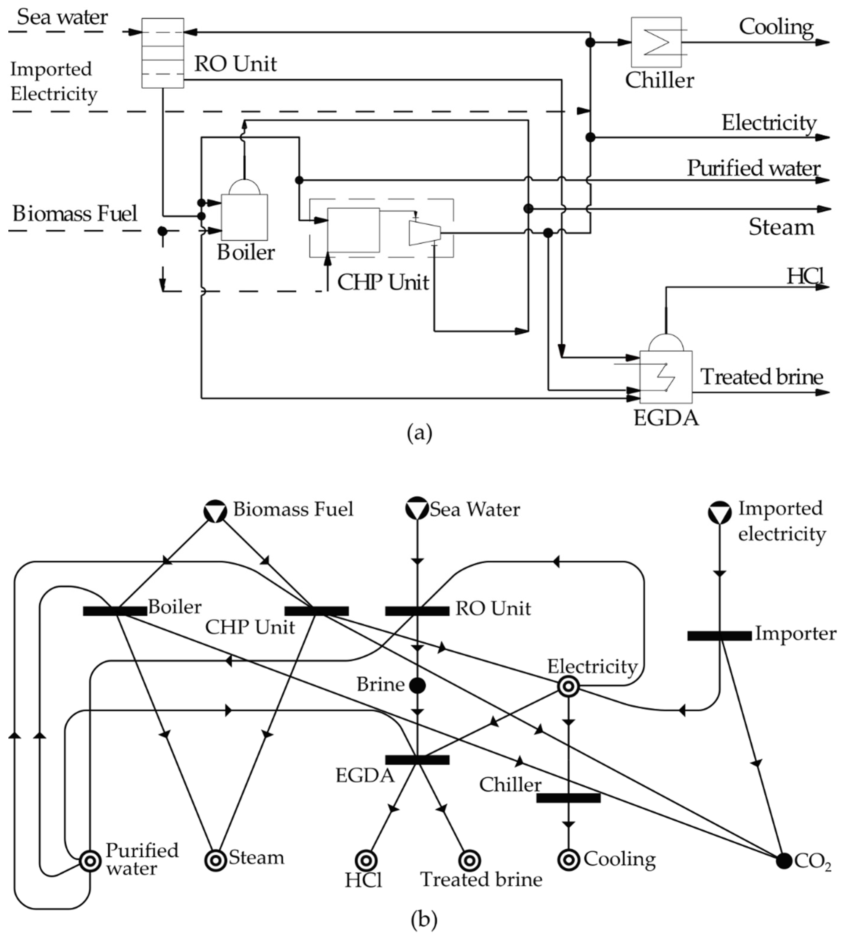 Processes 09 00233 g003