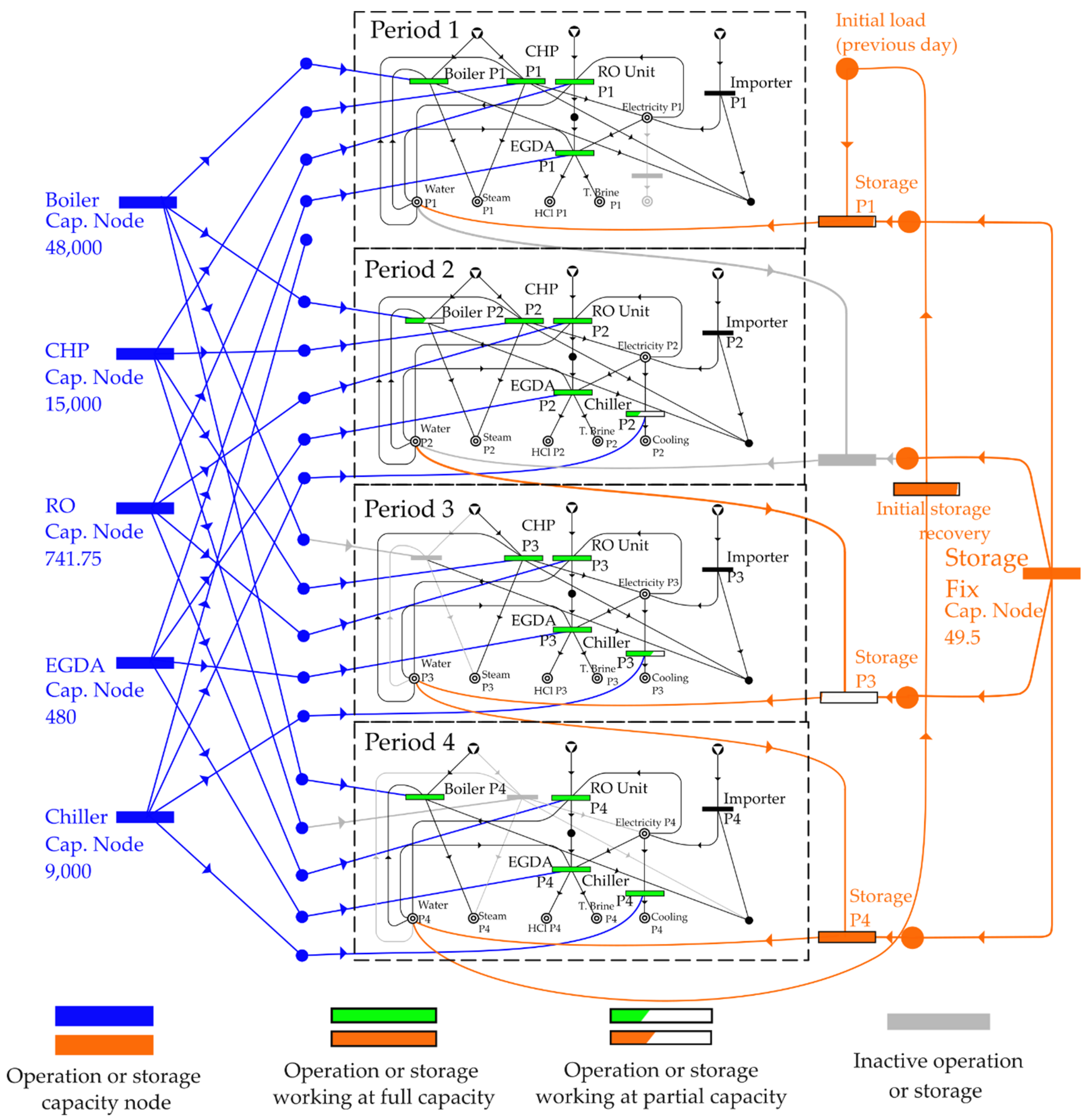 Processes 09 00233 g005
