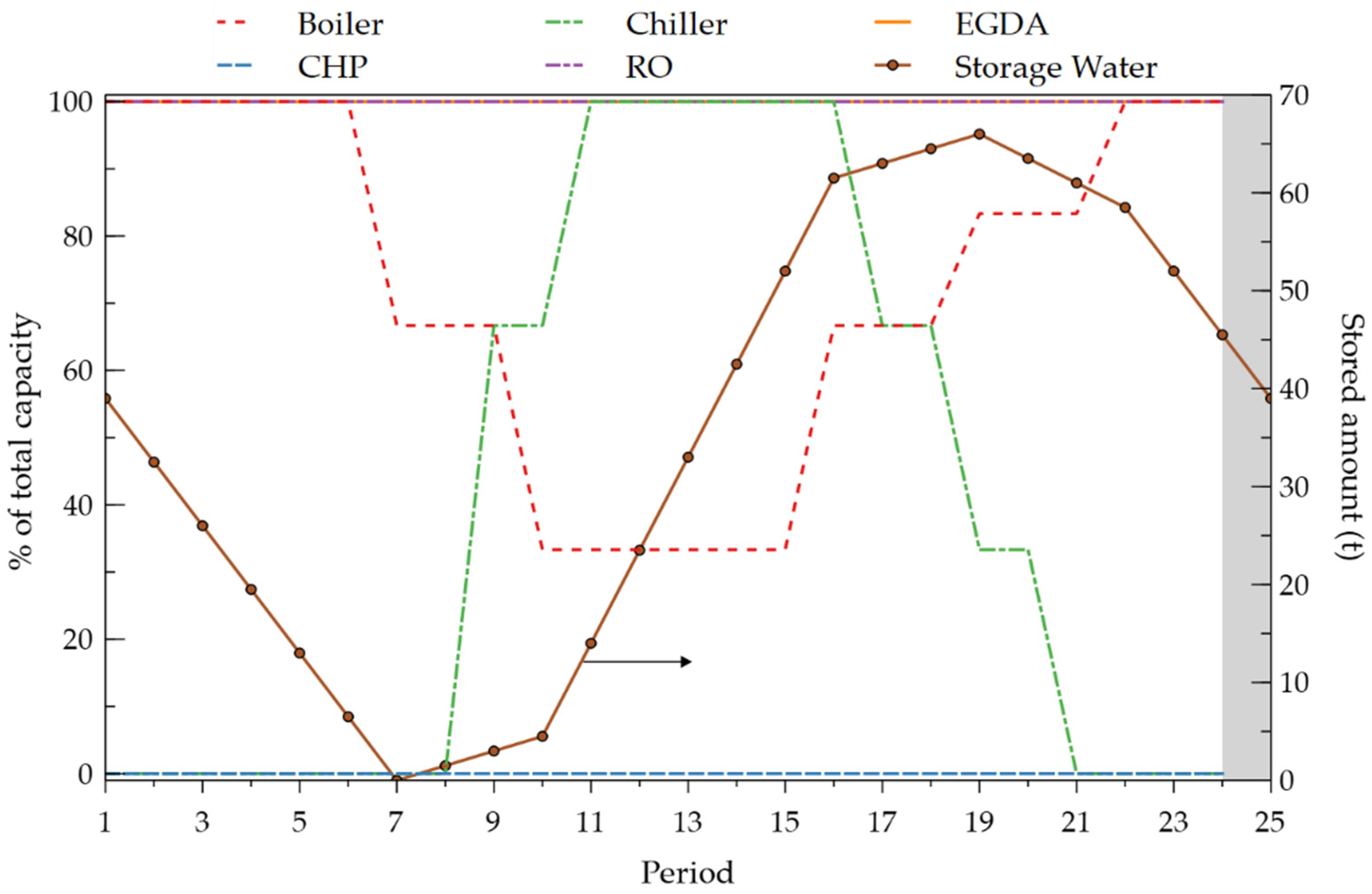 Processes 09 00233 g006