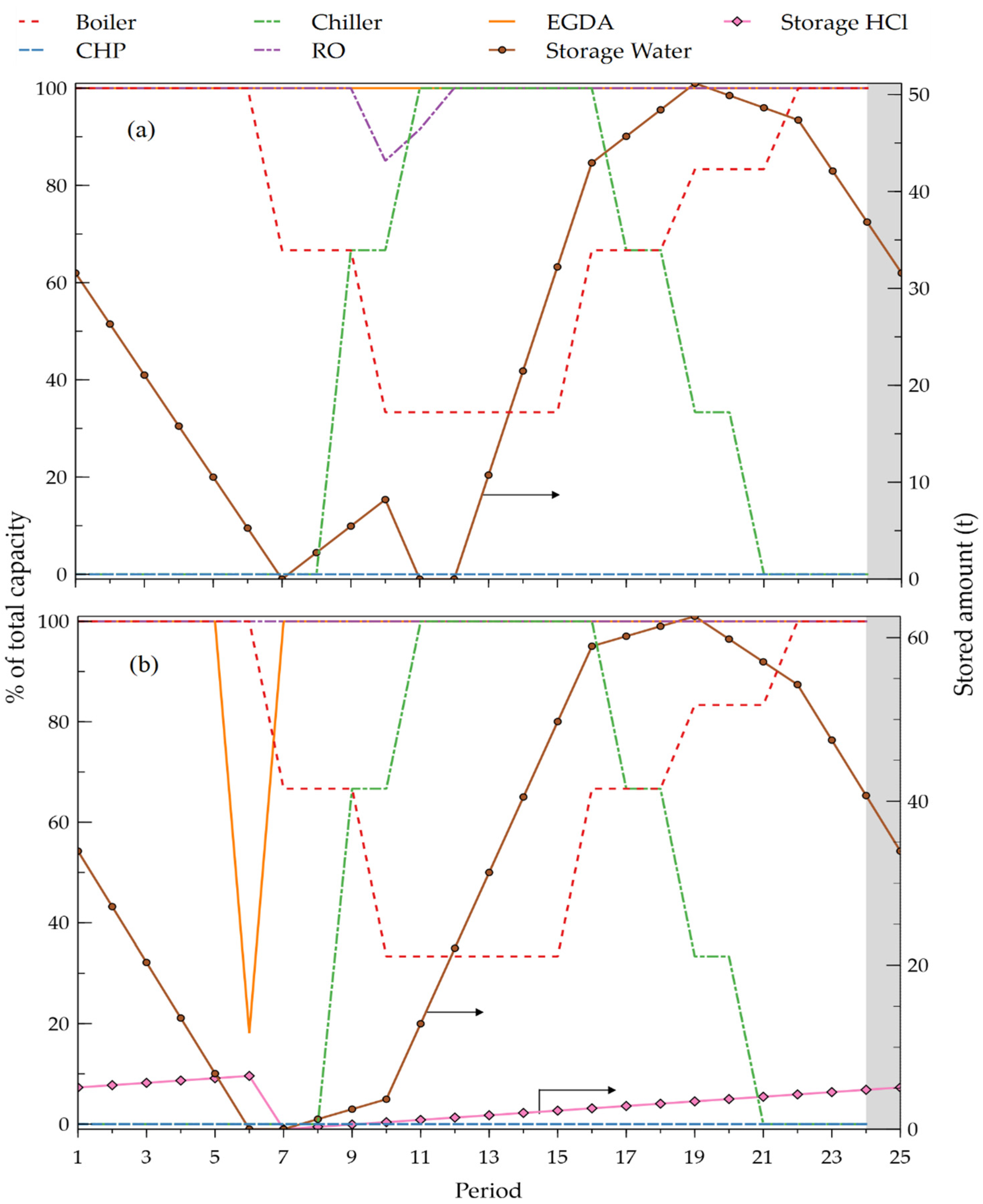 Processes 09 00233 g008