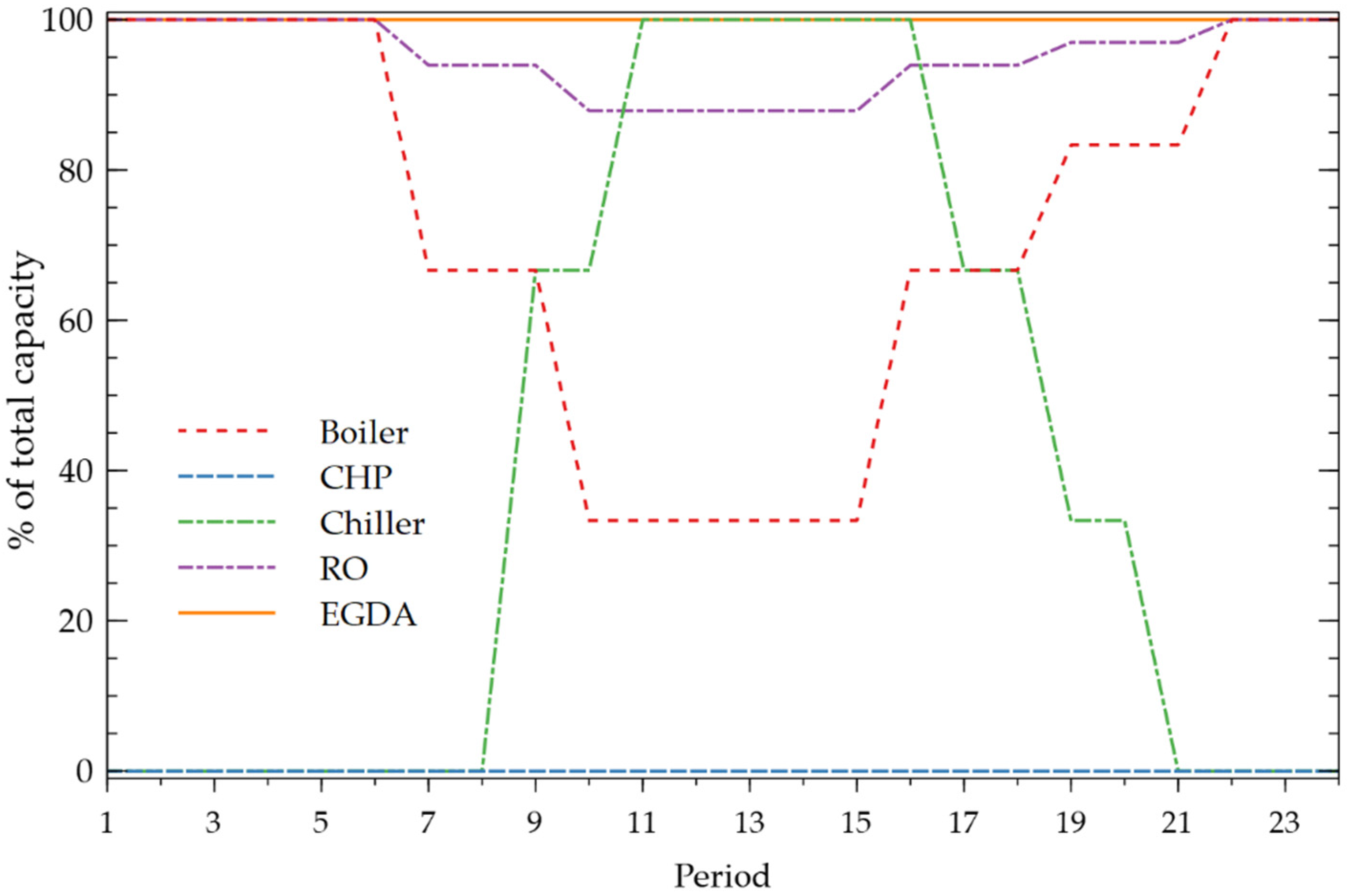Processes 09 00233 g009