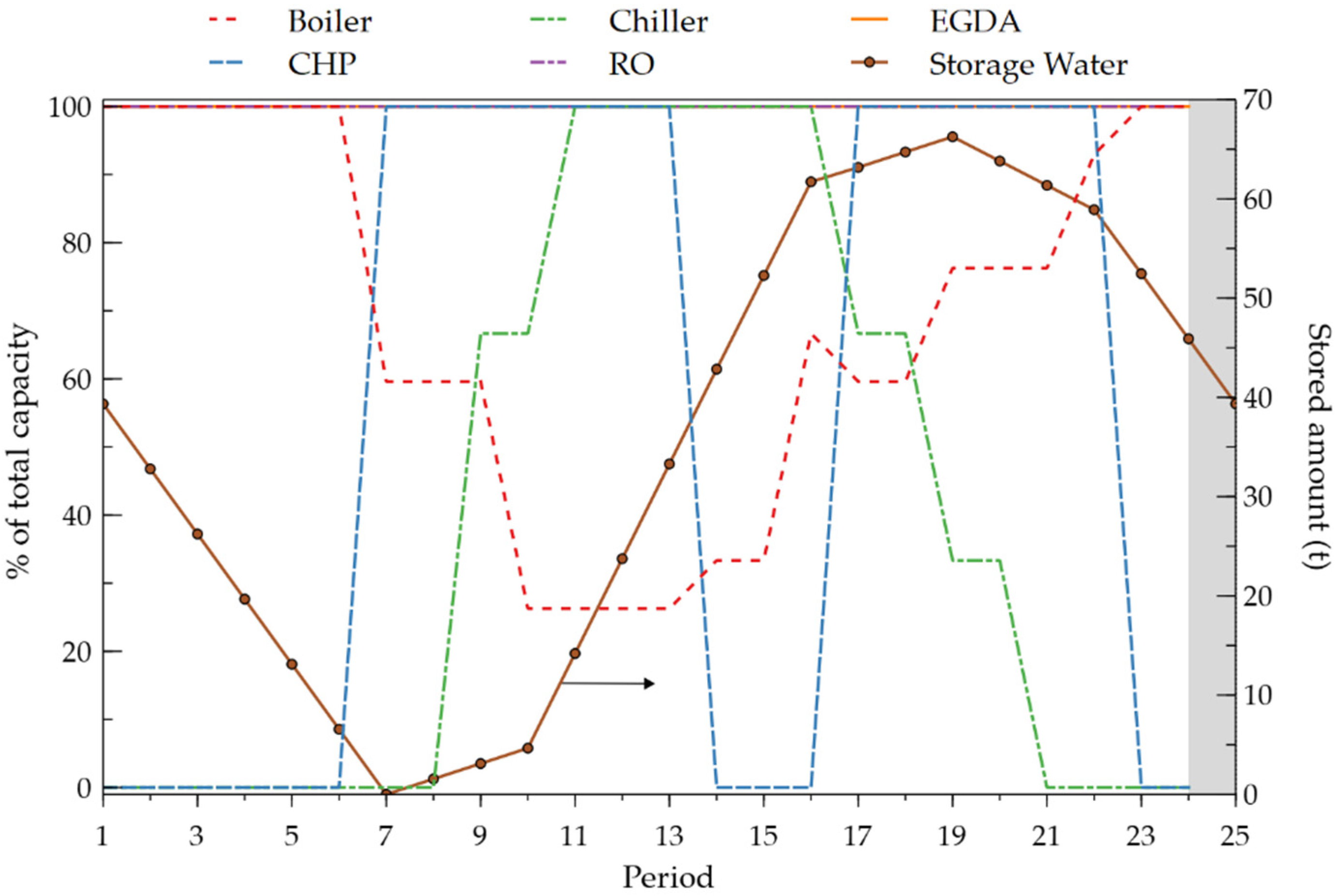 Processes 09 00233 g010